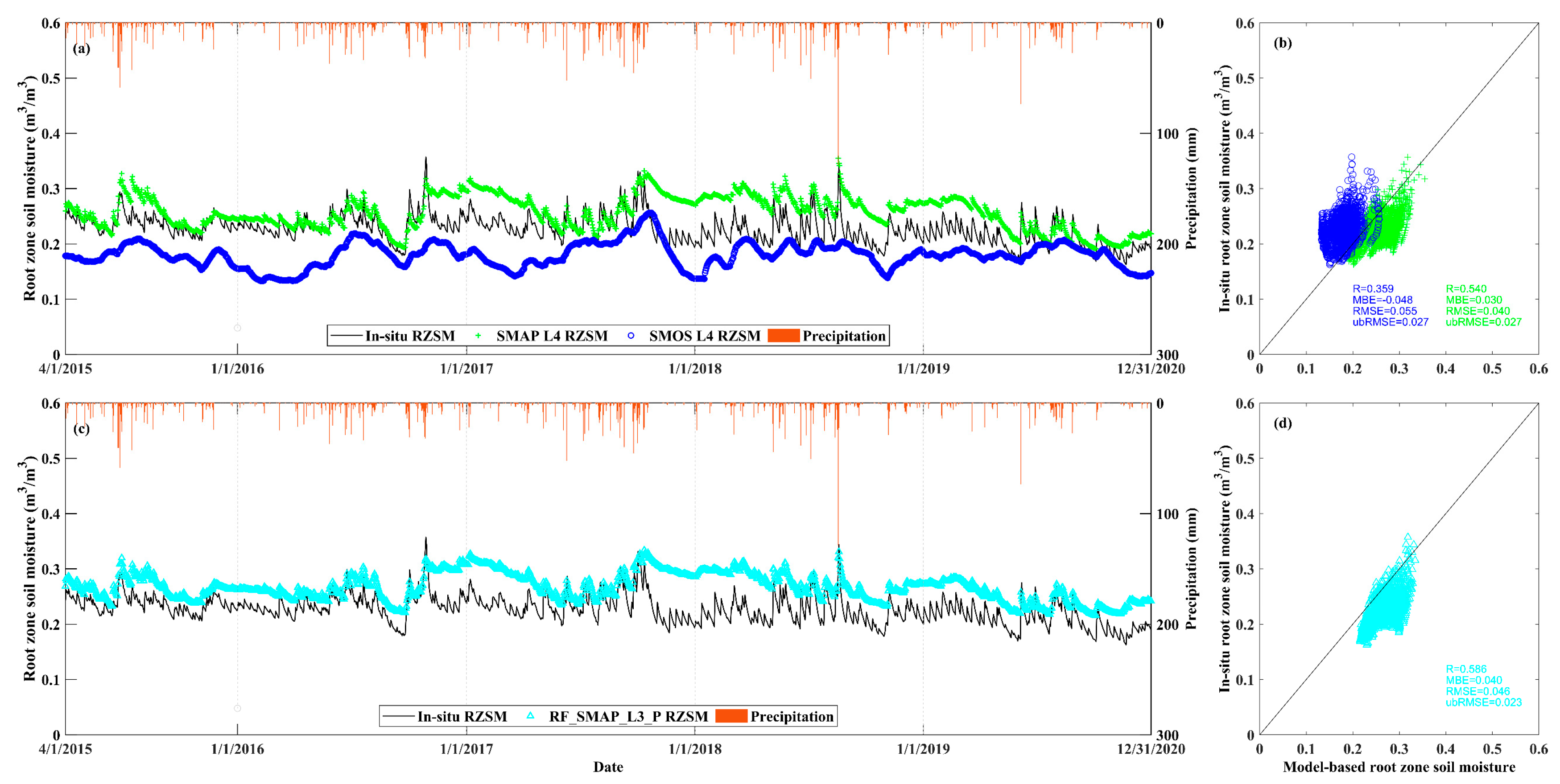 Atmosphere 14 00124 g012