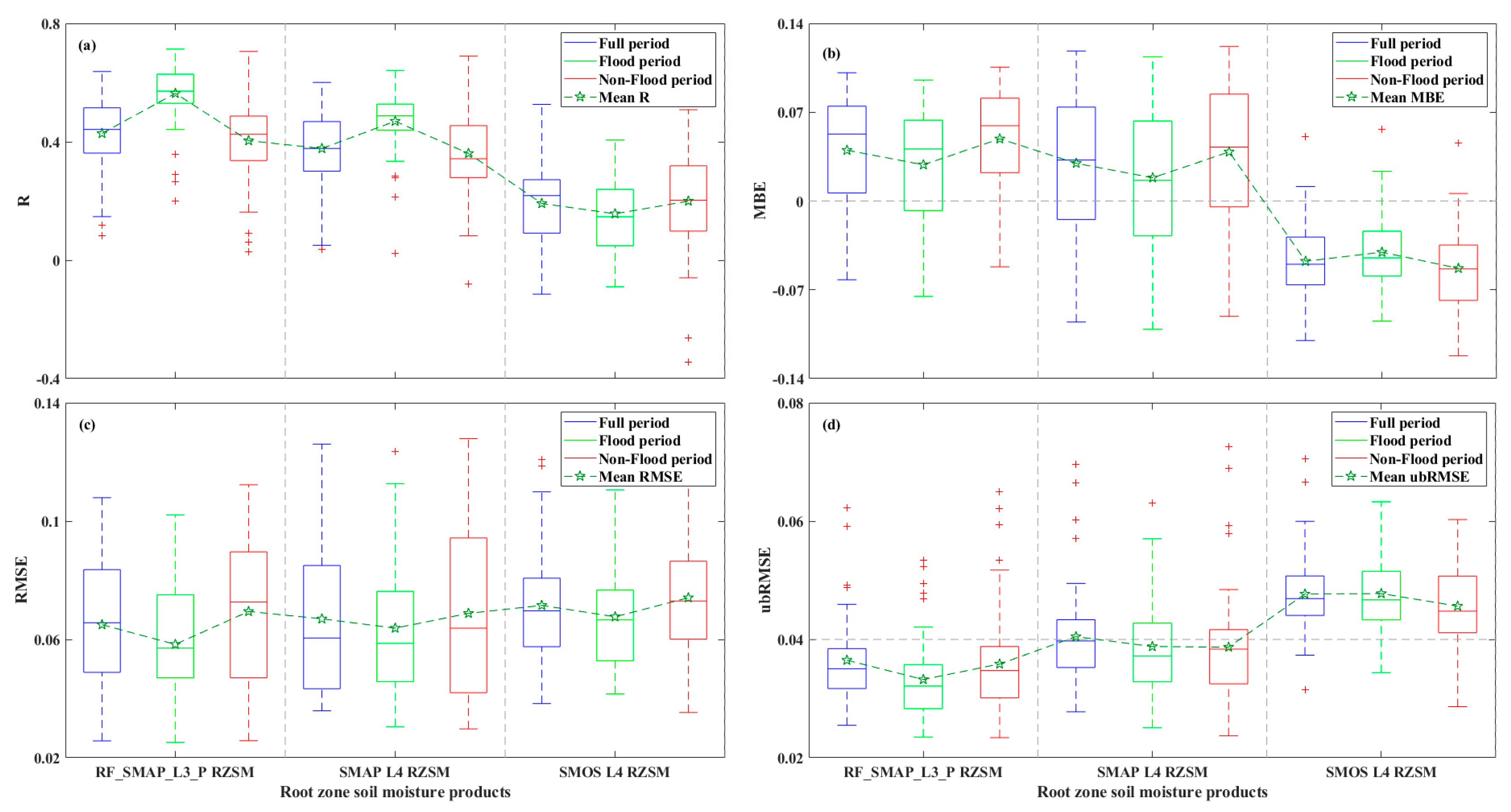 Atmosphere 14 00124 g013