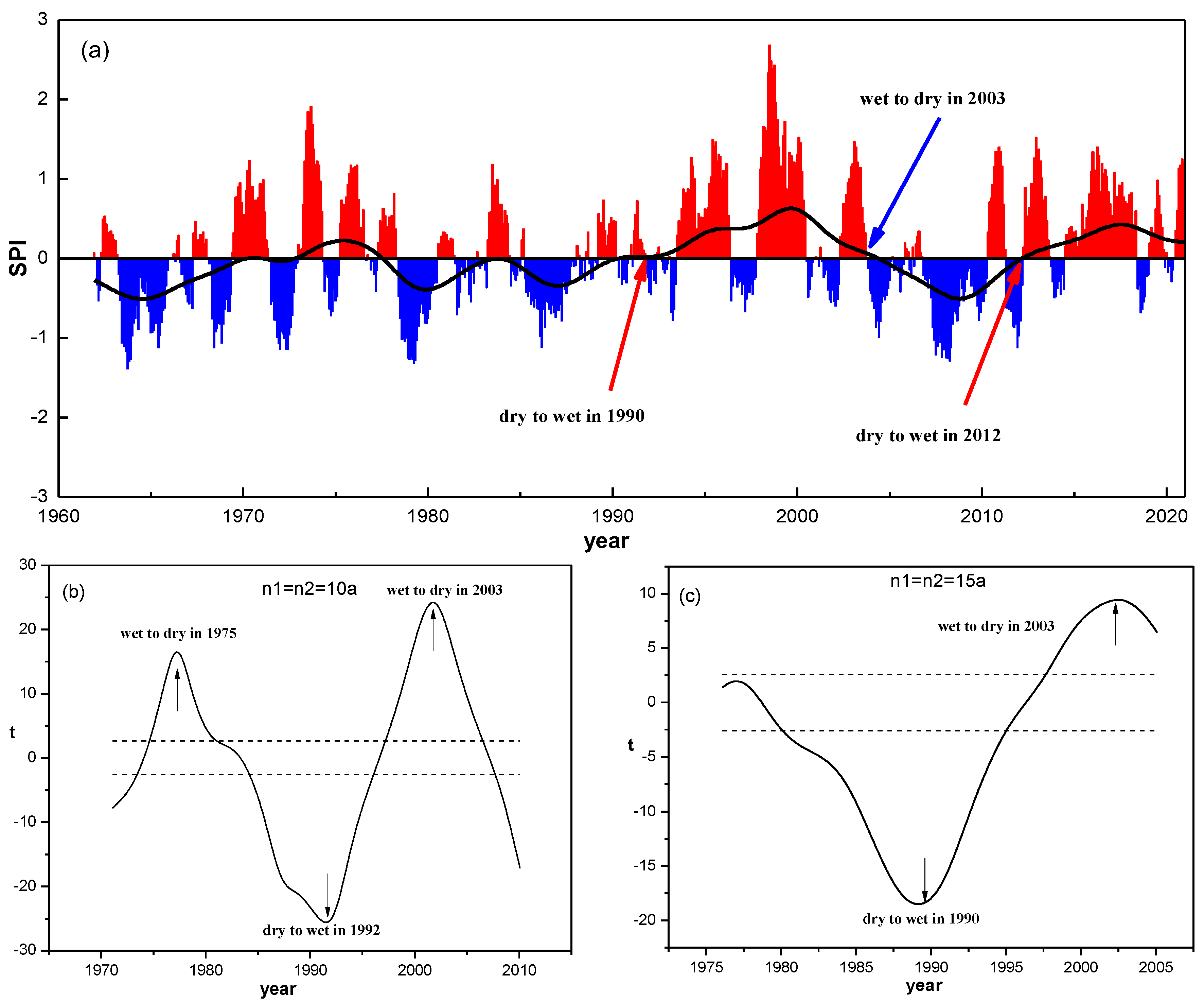 Atmosphere 14 00126 g004