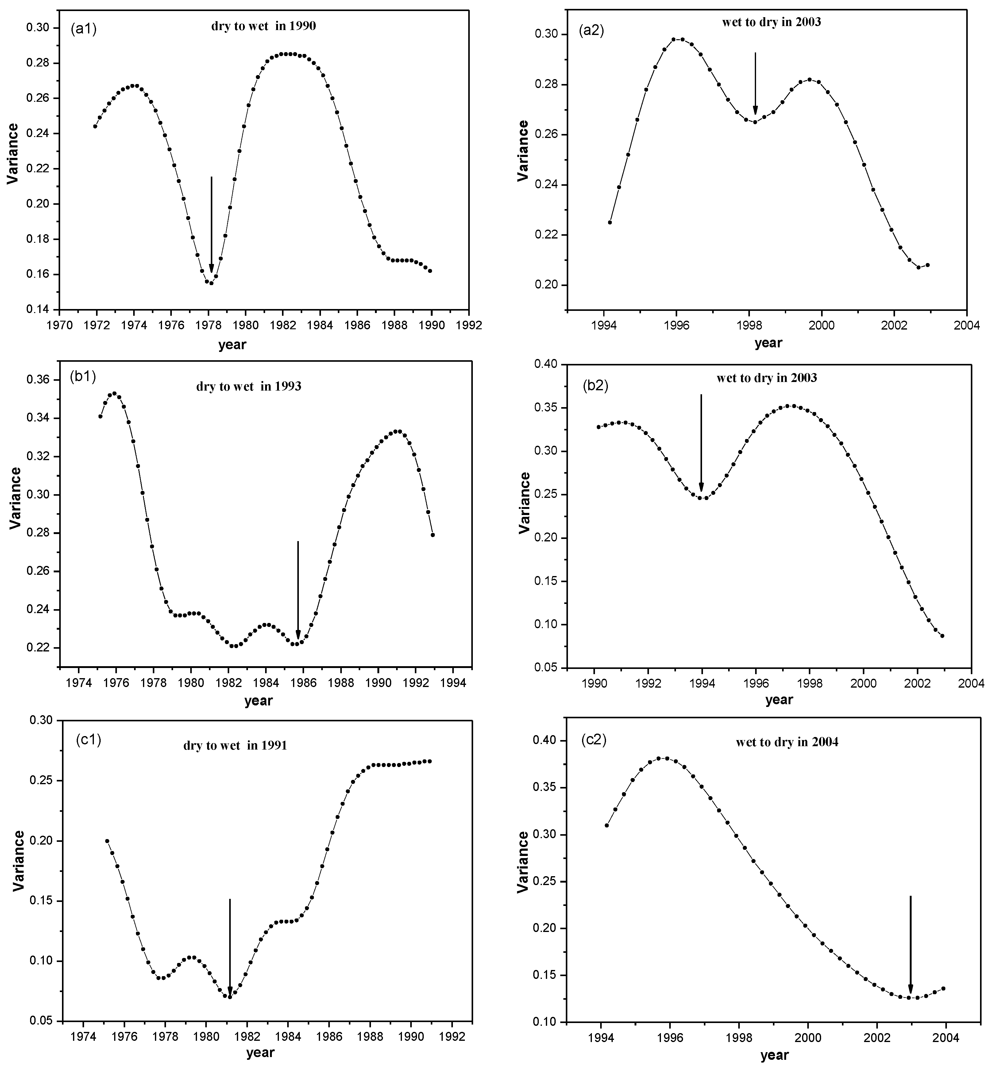 Atmosphere 14 00126 g005a