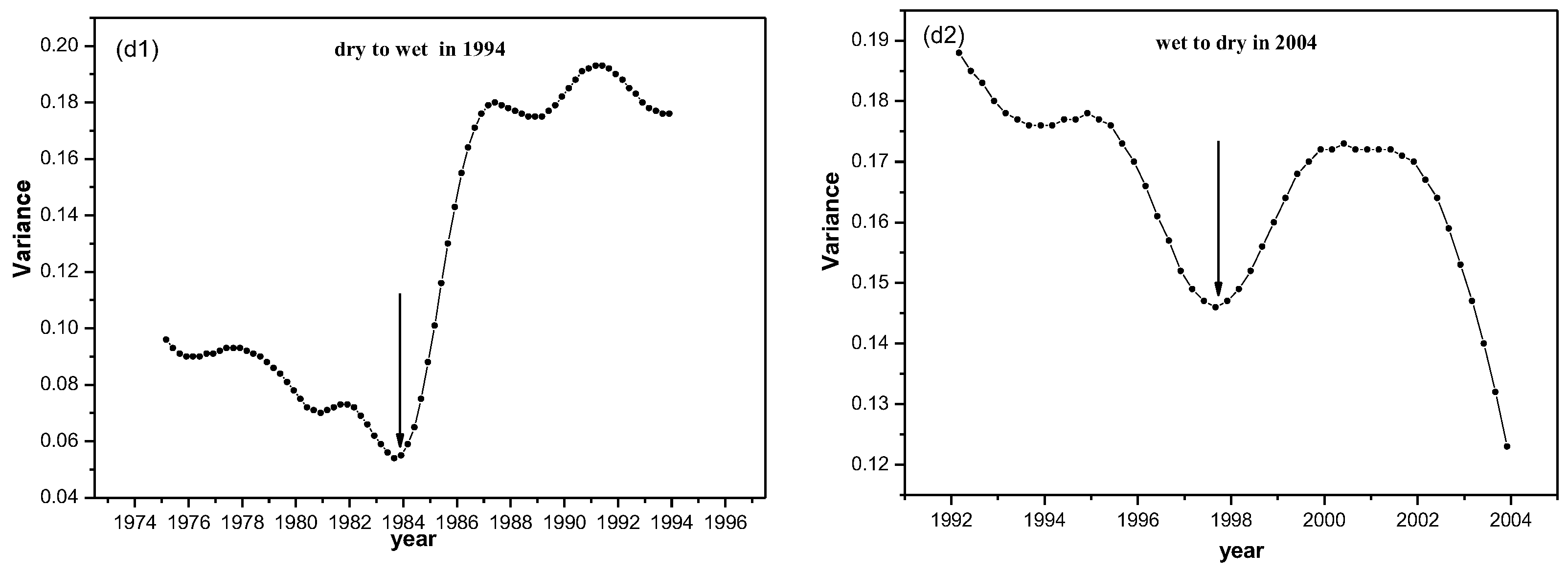 Atmosphere 14 00126 g005b