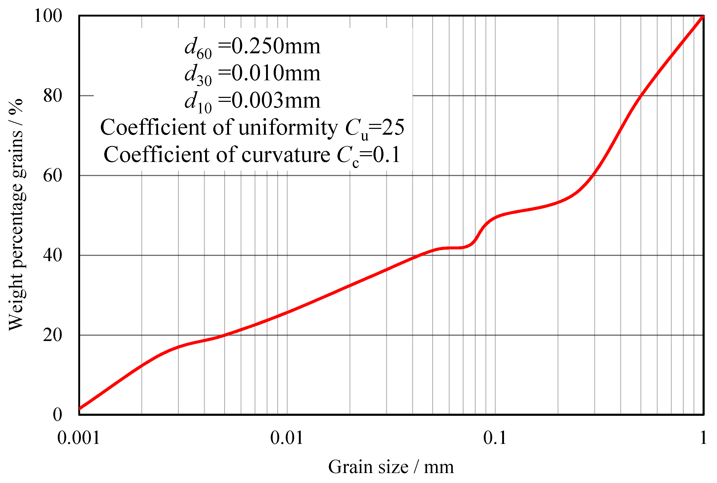 Atmosphere 14 00133 g002