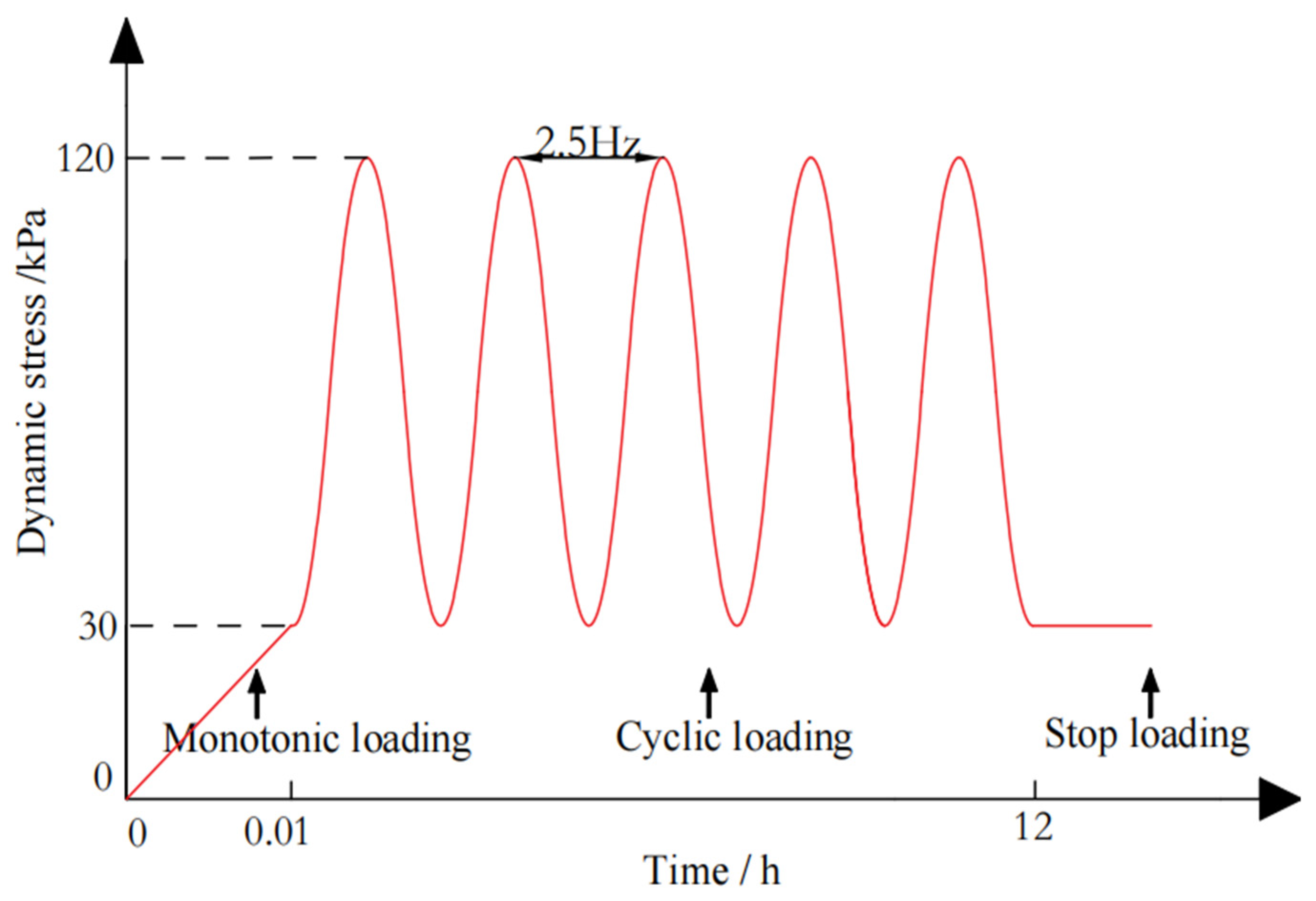 Atmosphere 14 00133 g003