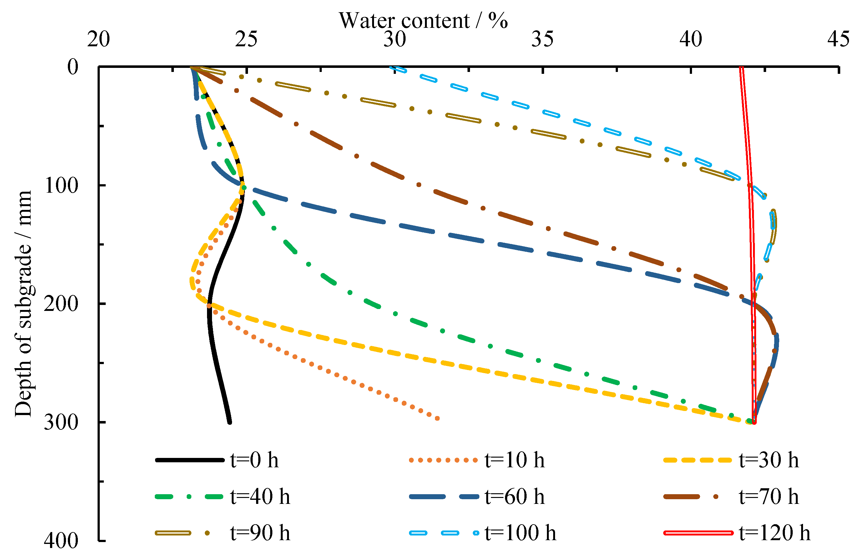 Atmosphere 14 00133 g005