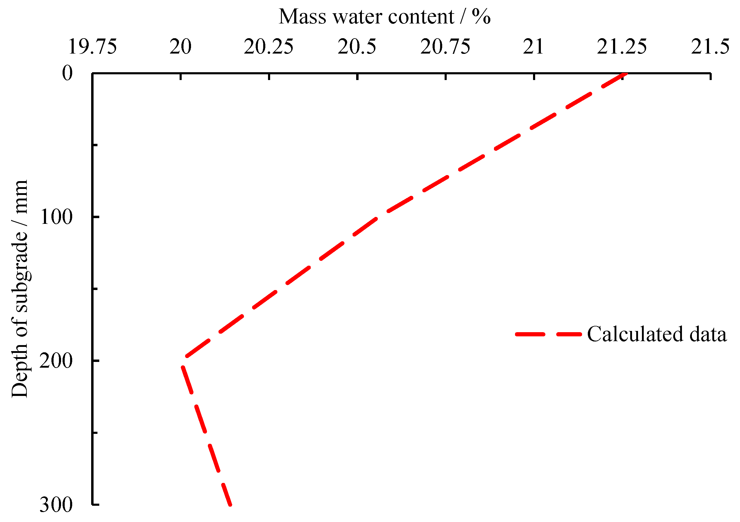Atmosphere 14 00133 g008