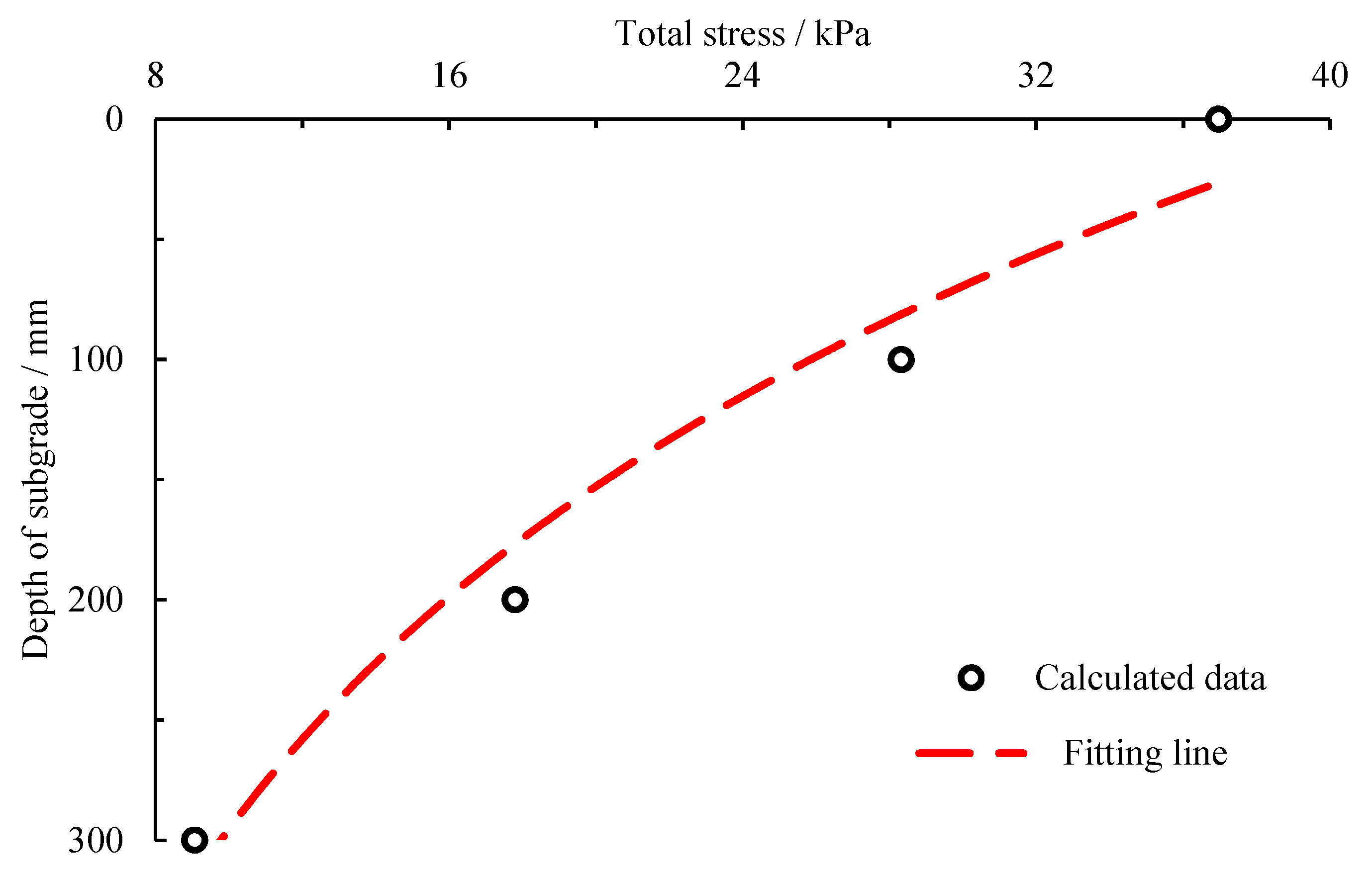 Atmosphere 14 00133 g011