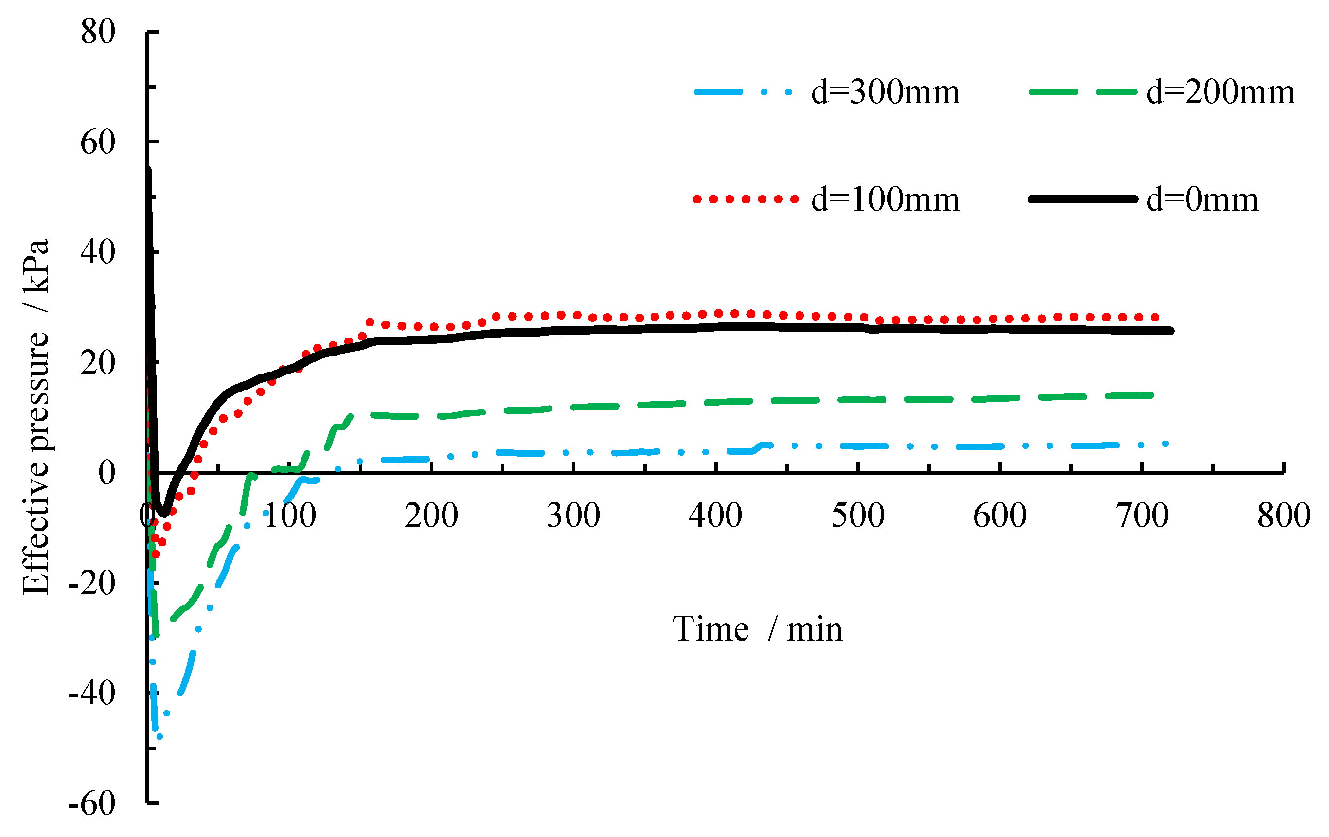 Atmosphere 14 00133 g012