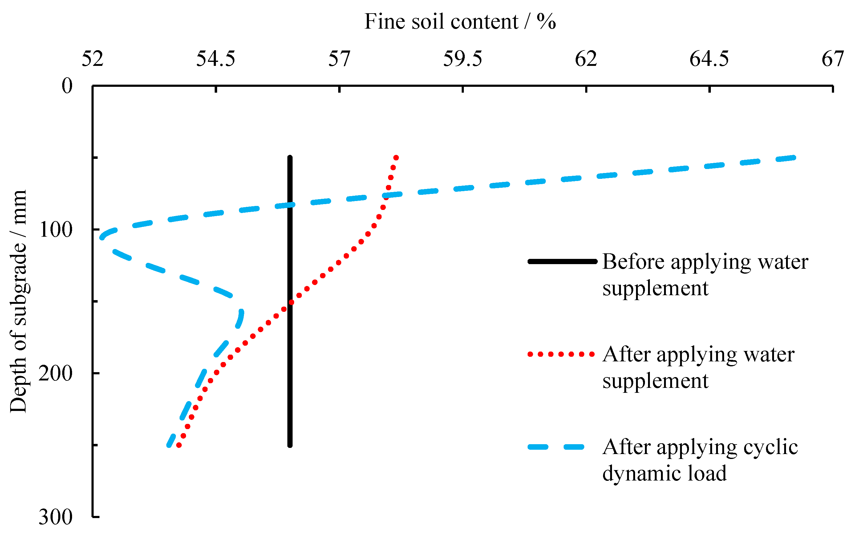 Atmosphere 14 00133 g015