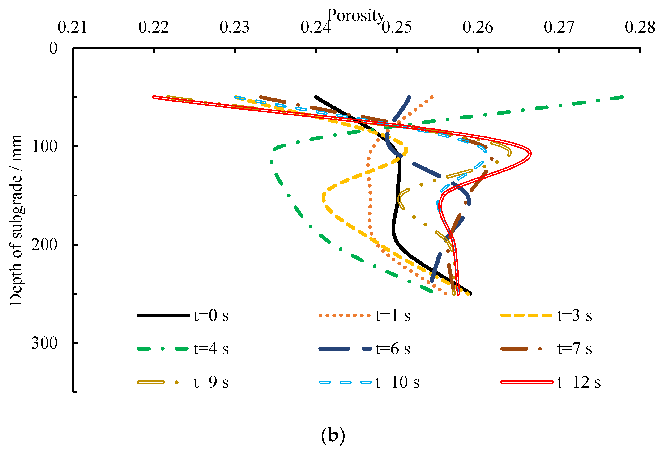 Atmosphere 14 00133 g016b