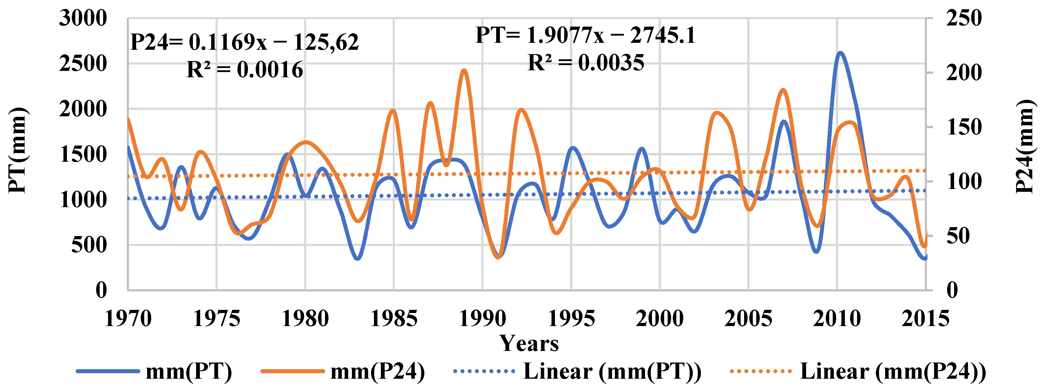Atmosphere 14 00146 g002