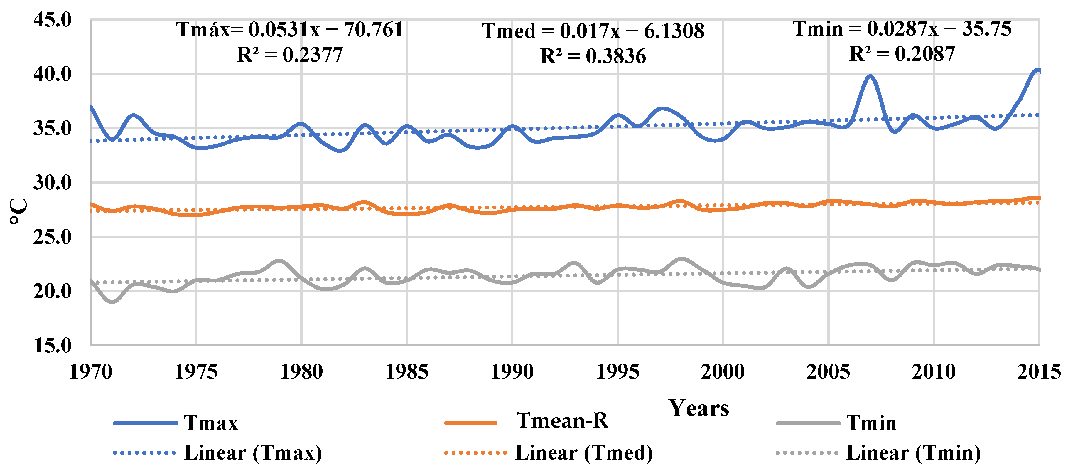 Atmosphere 14 00146 g003