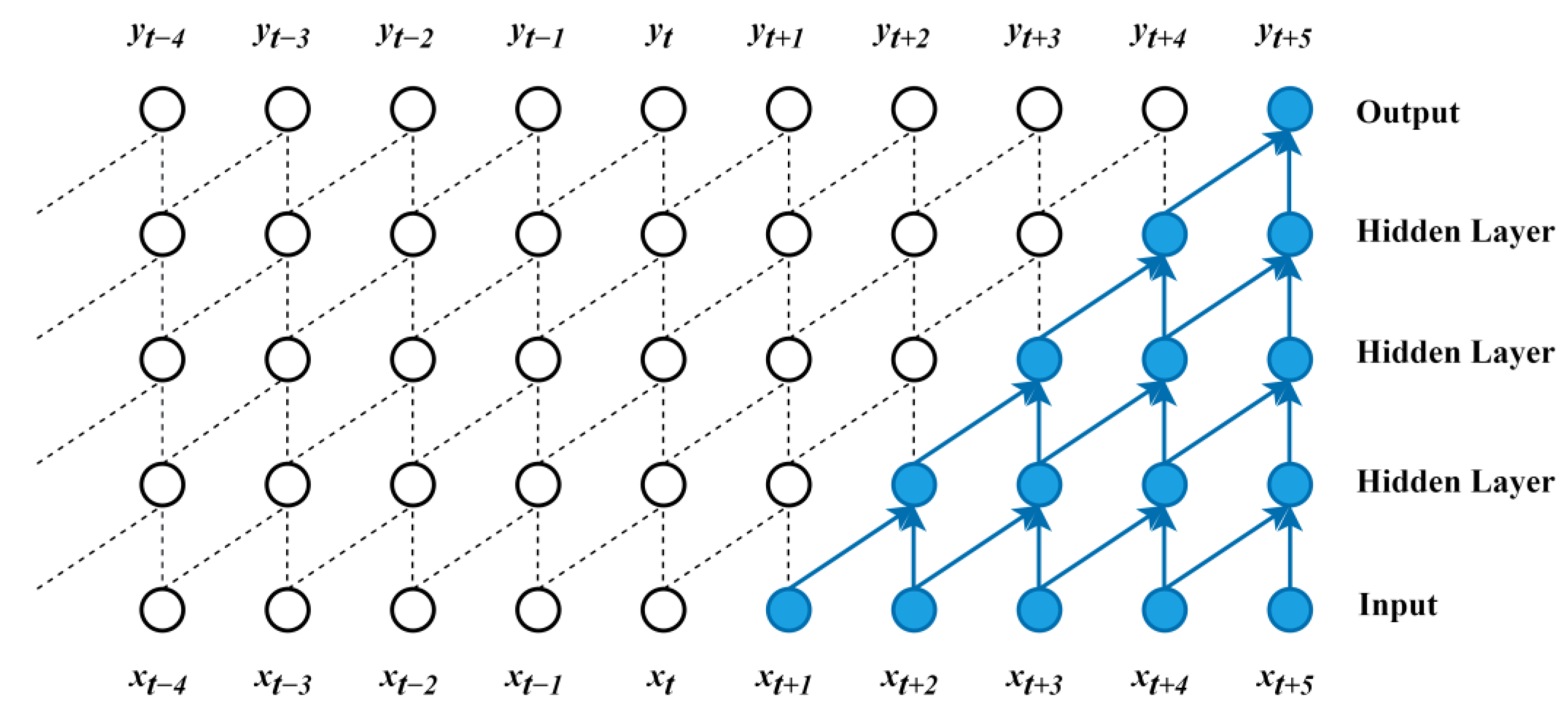 Atmosphere 14 00148 g001