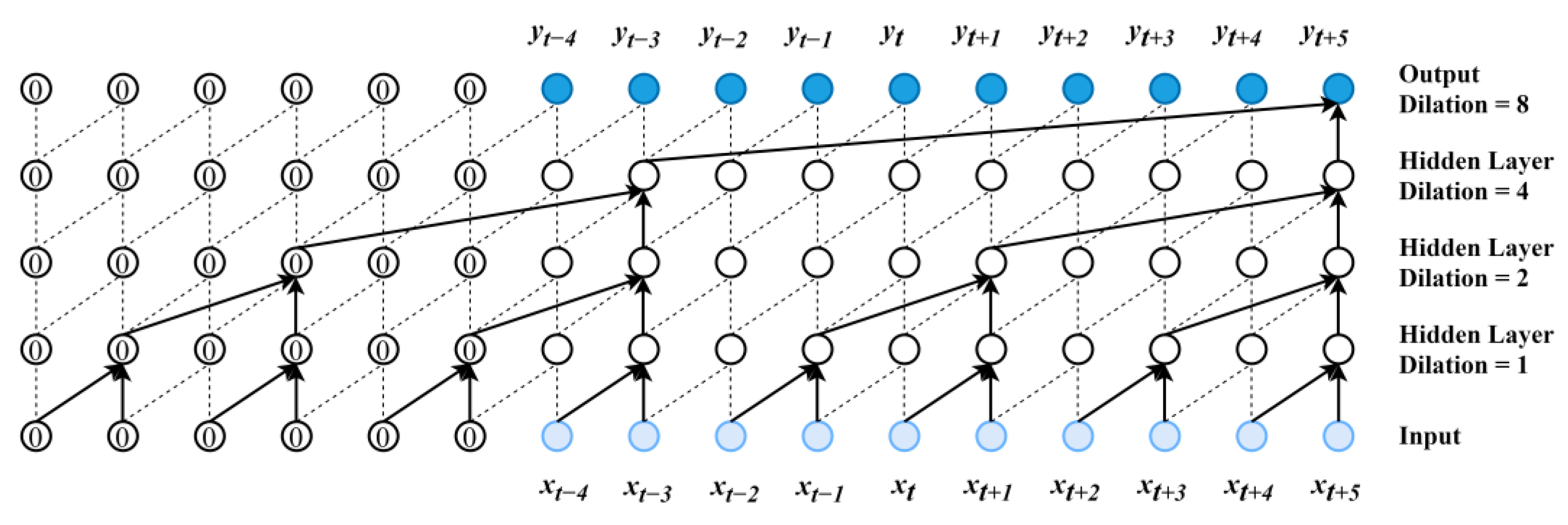 Atmosphere 14 00148 g002