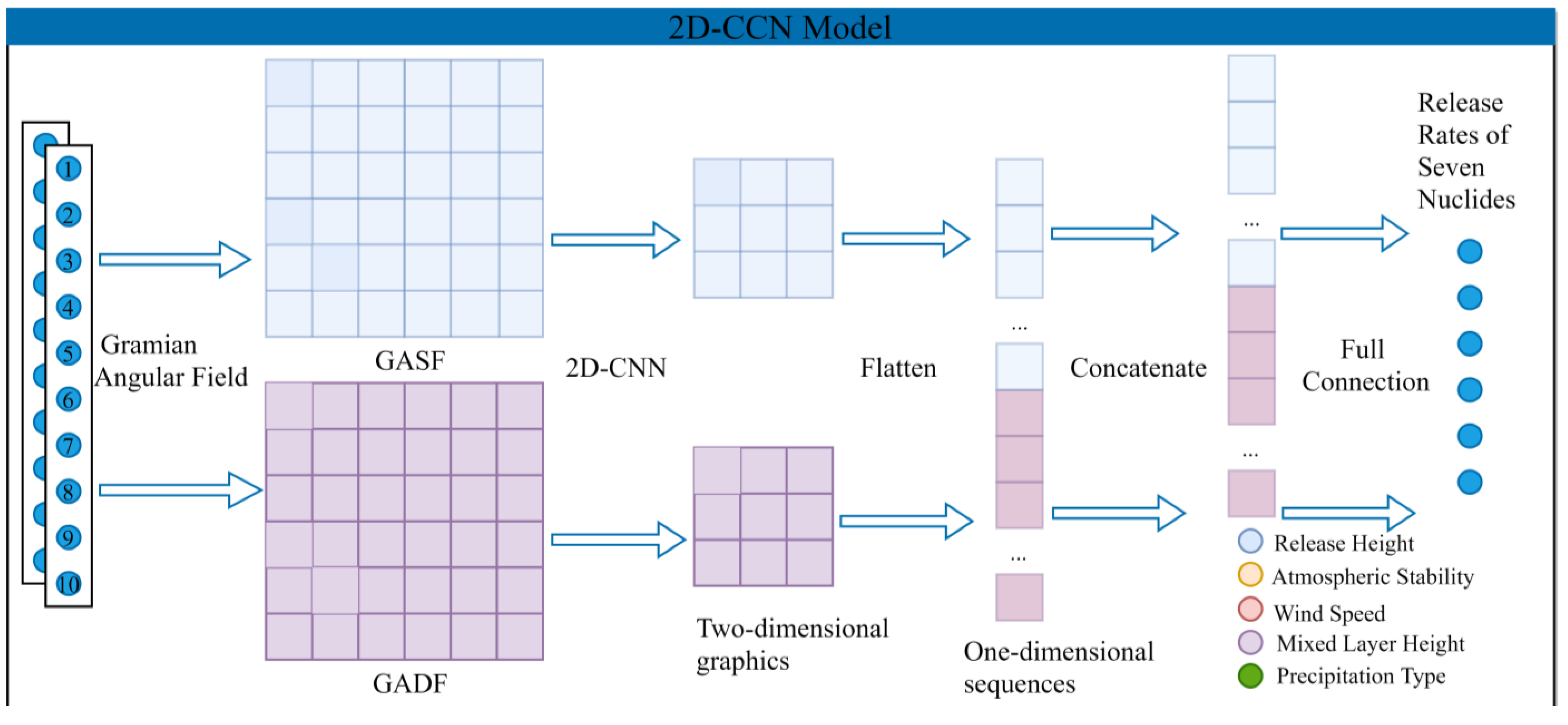 Atmosphere 14 00148 g005