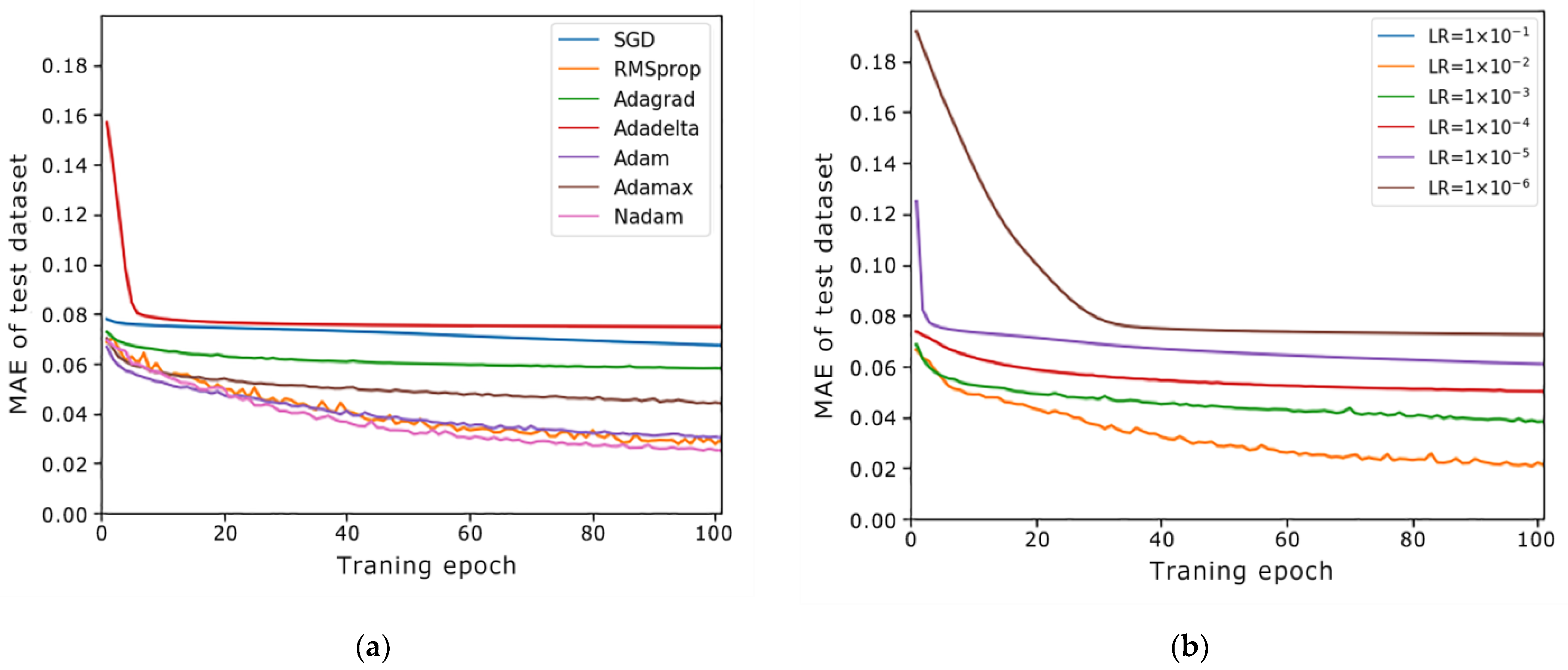 Atmosphere 14 00148 g007