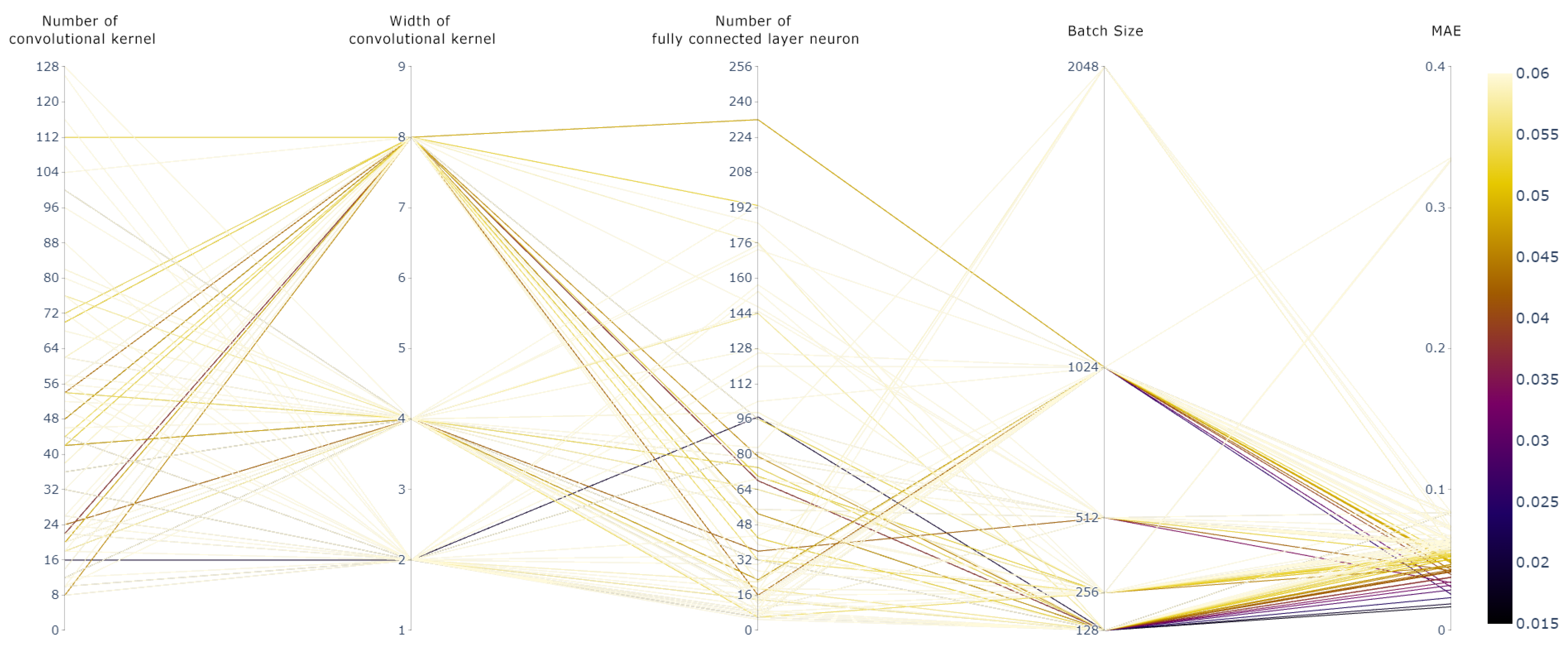 Atmosphere 14 00148 g008