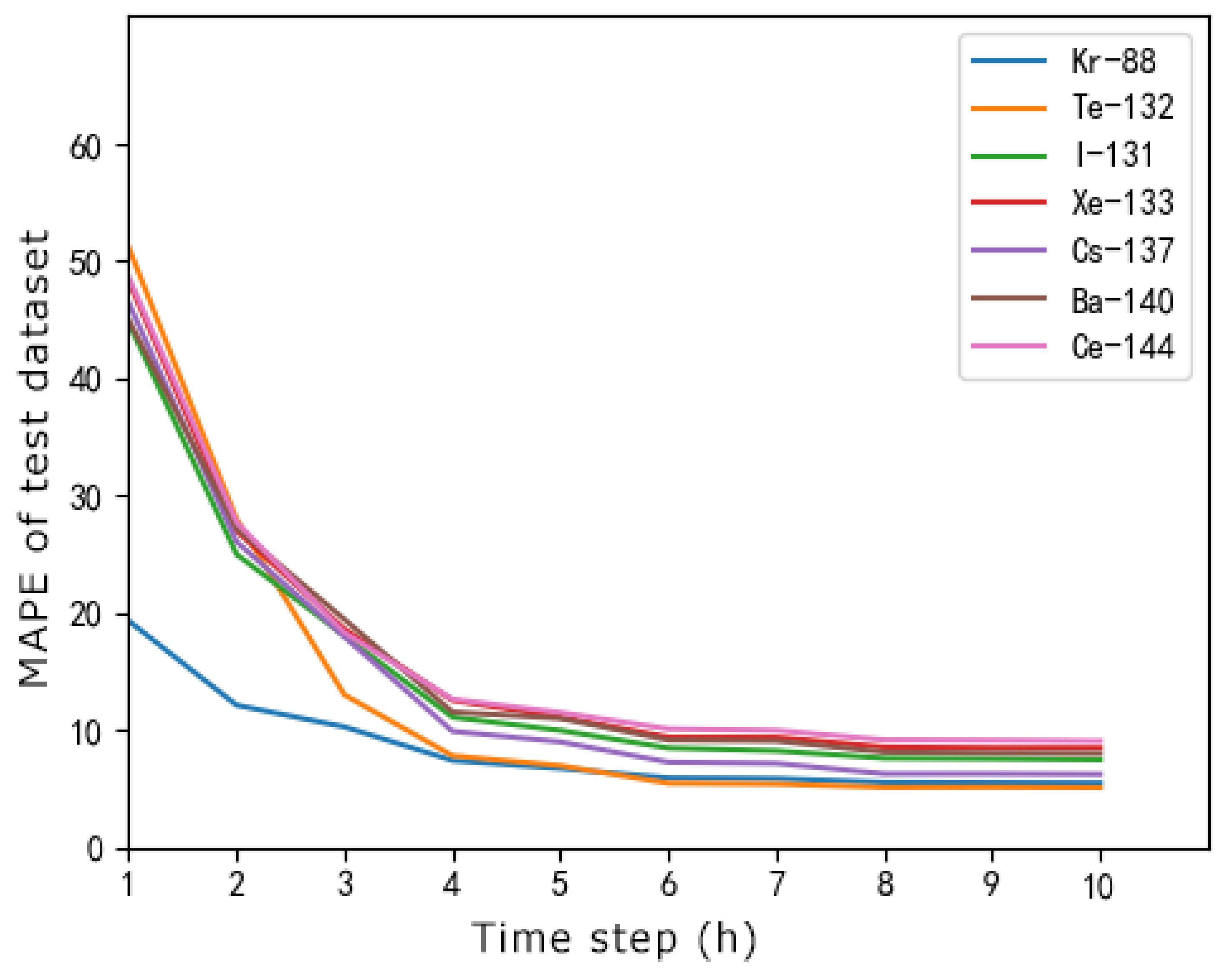 Atmosphere 14 00148 g011