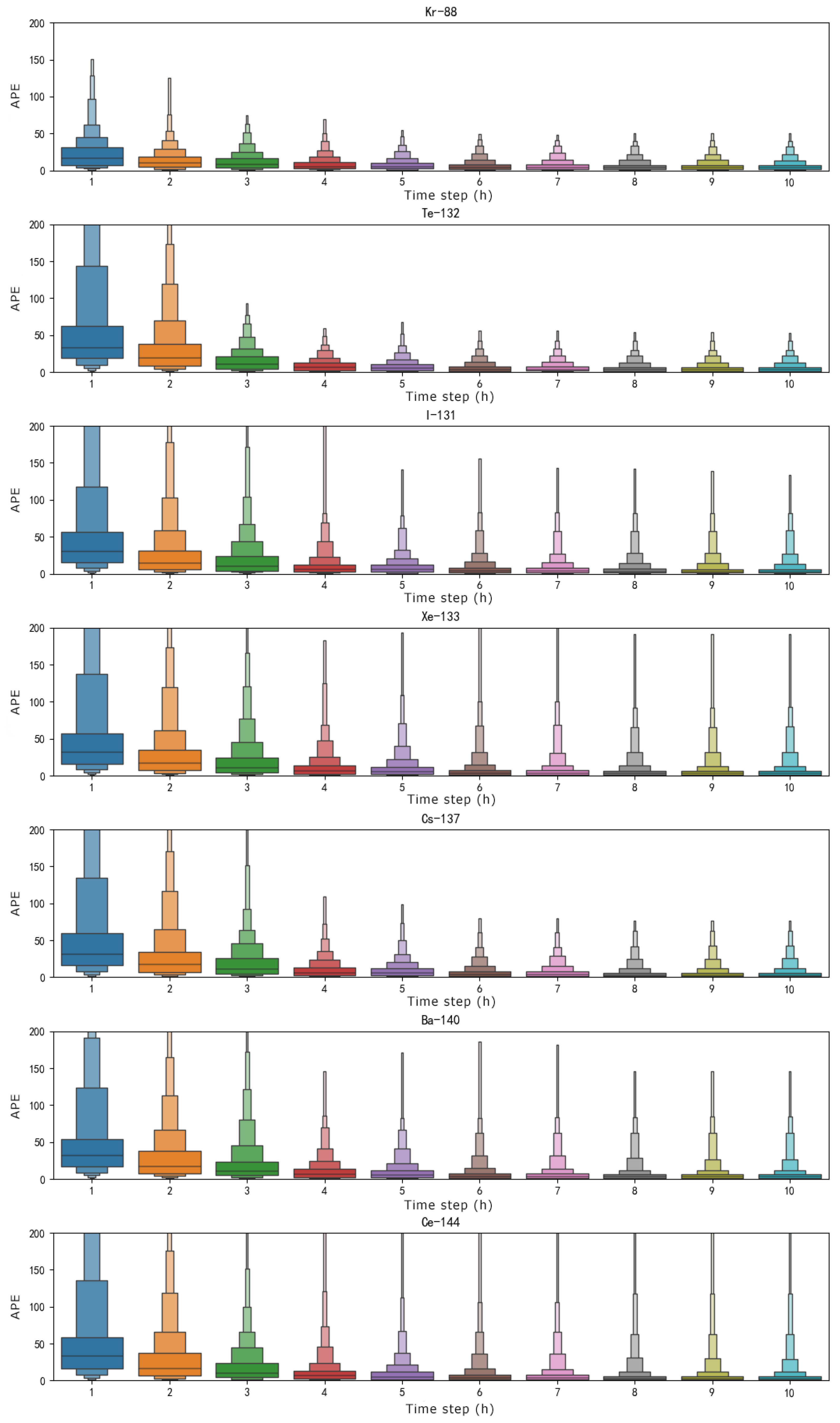 Atmosphere 14 00148 g012