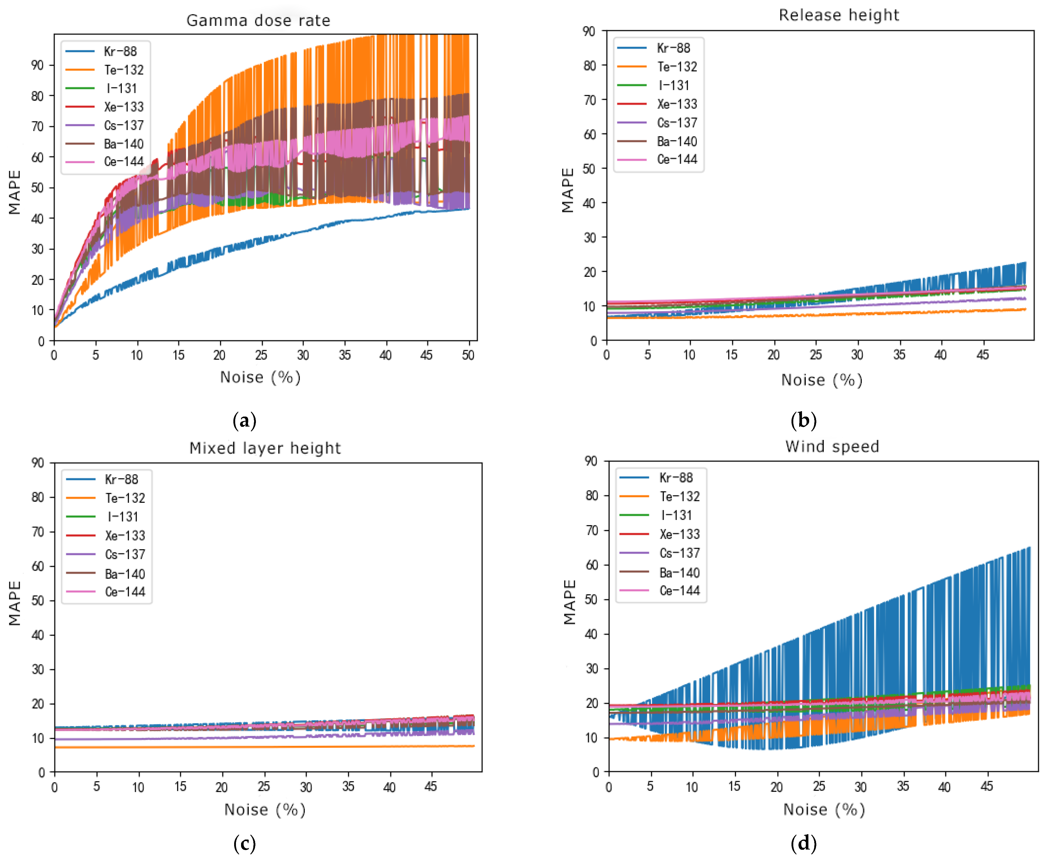 Atmosphere 14 00148 g013