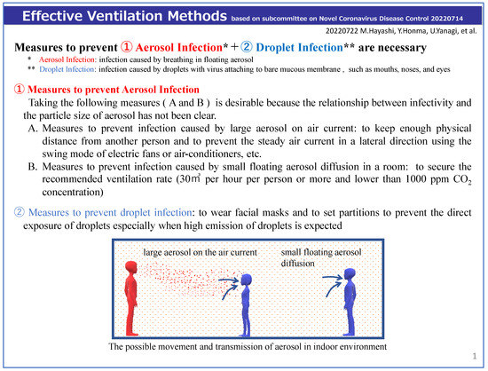 Atmosphere 14 00150 g008
