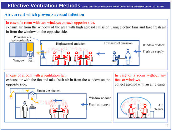 Atmosphere 14 00150 g009