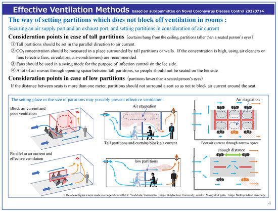 Atmosphere 14 00150 g011