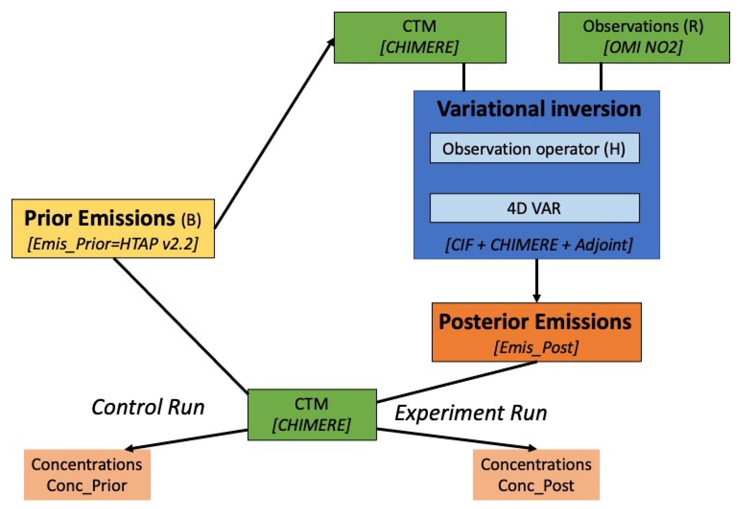 Atmosphere 14 00154 g001