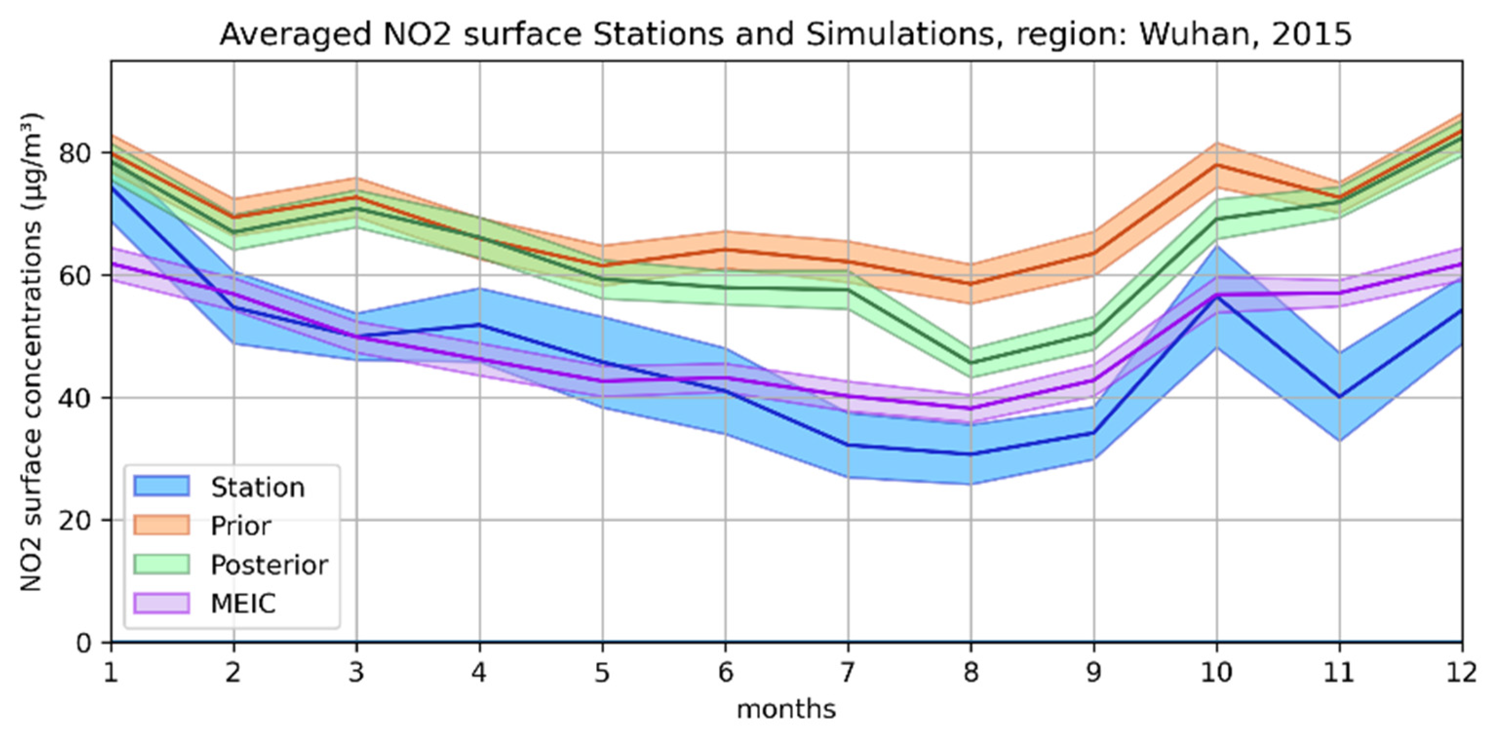Atmosphere 14 00154 g005a