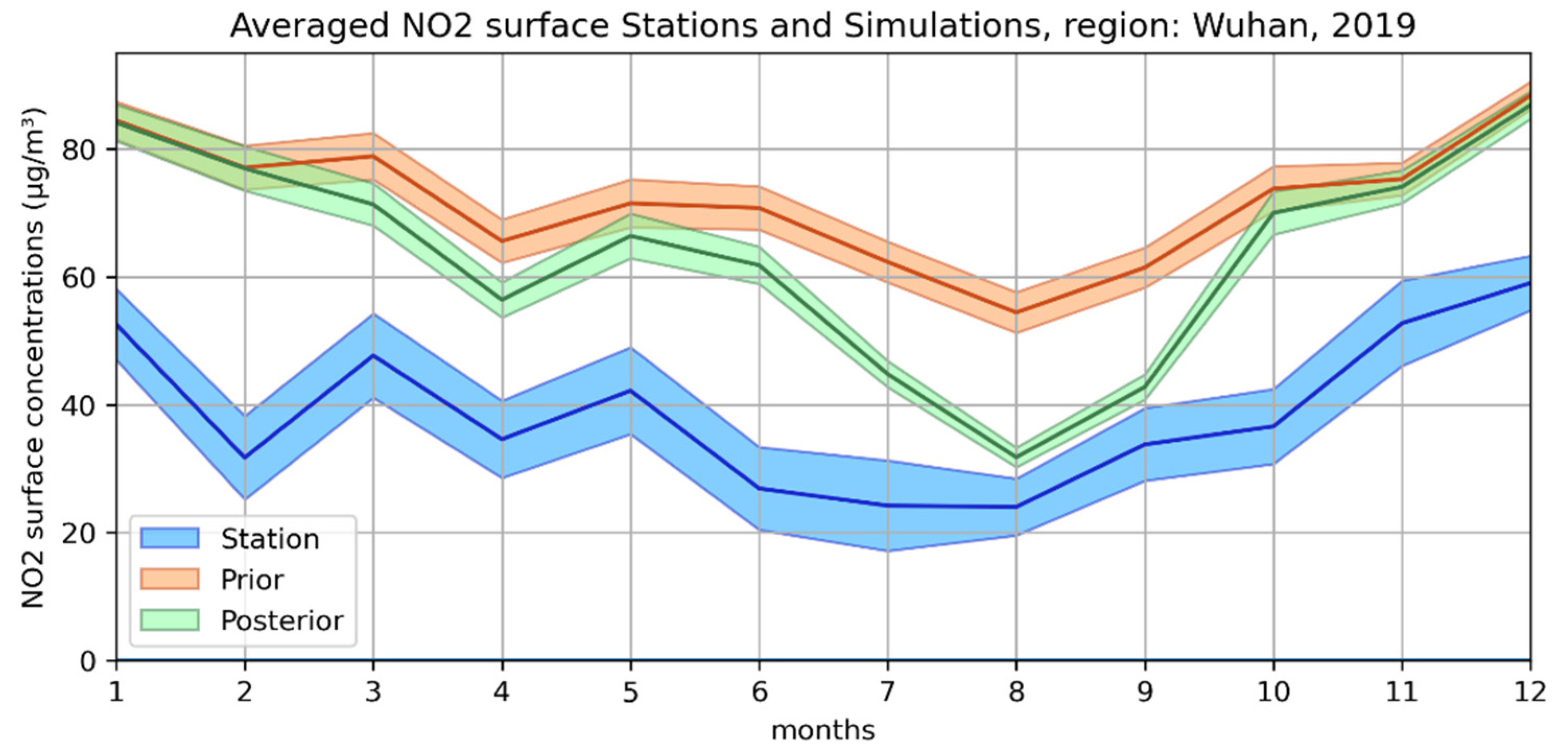 Atmosphere 14 00154 g005b