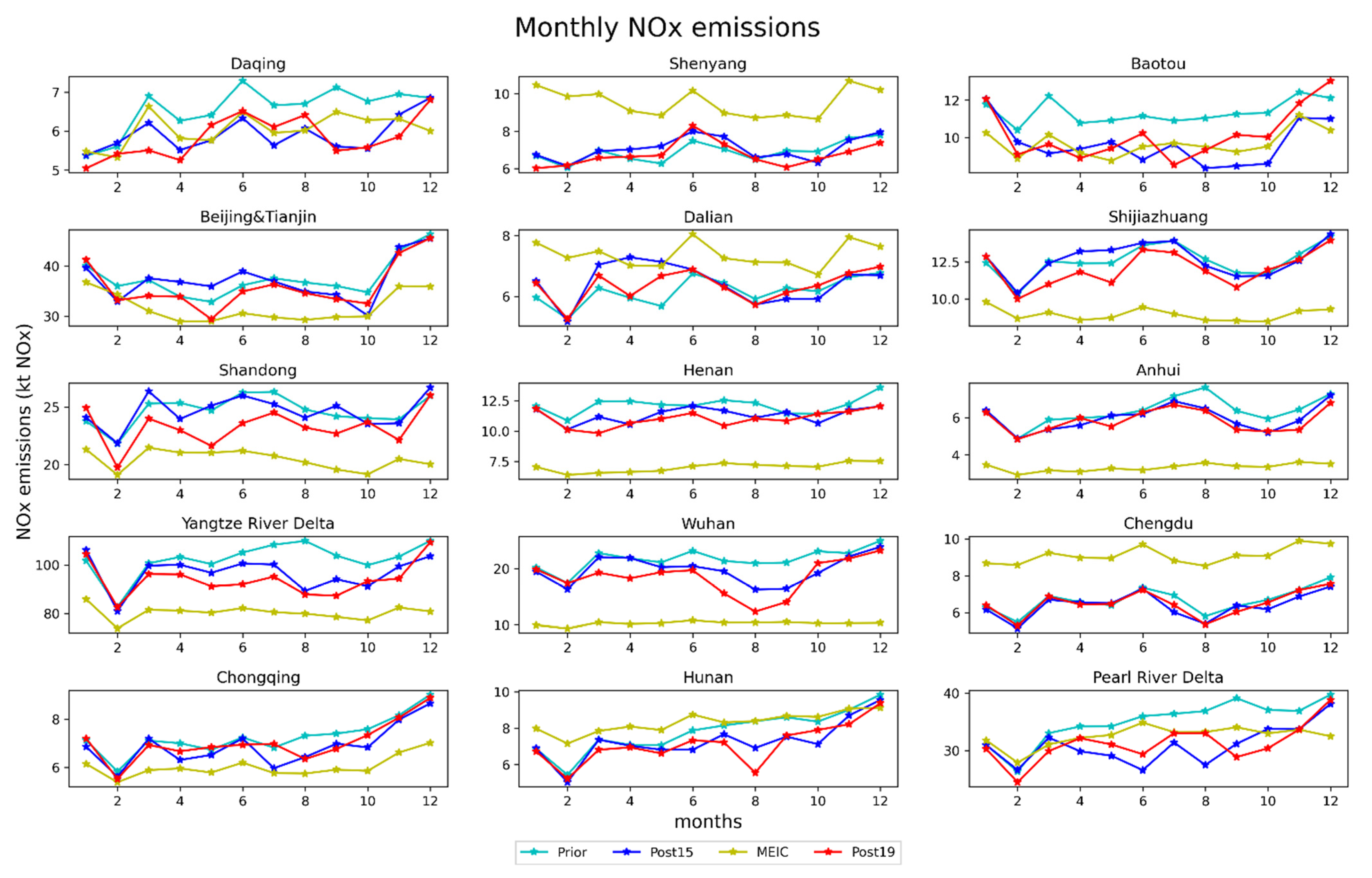 Atmosphere 14 00154 g007