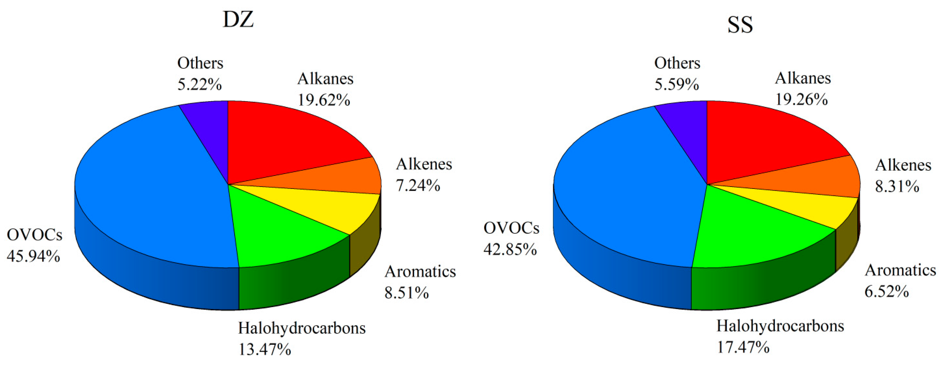 Atmosphere 14 00158 g002