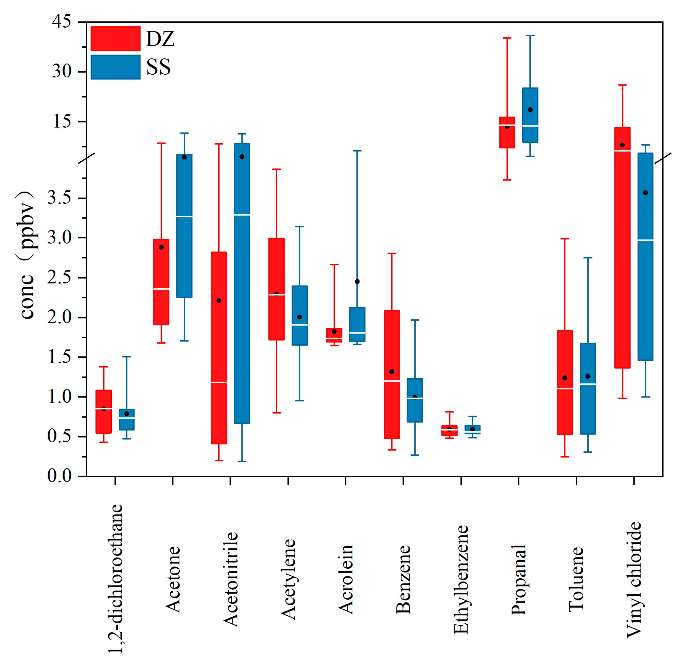 Atmosphere 14 00158 g003