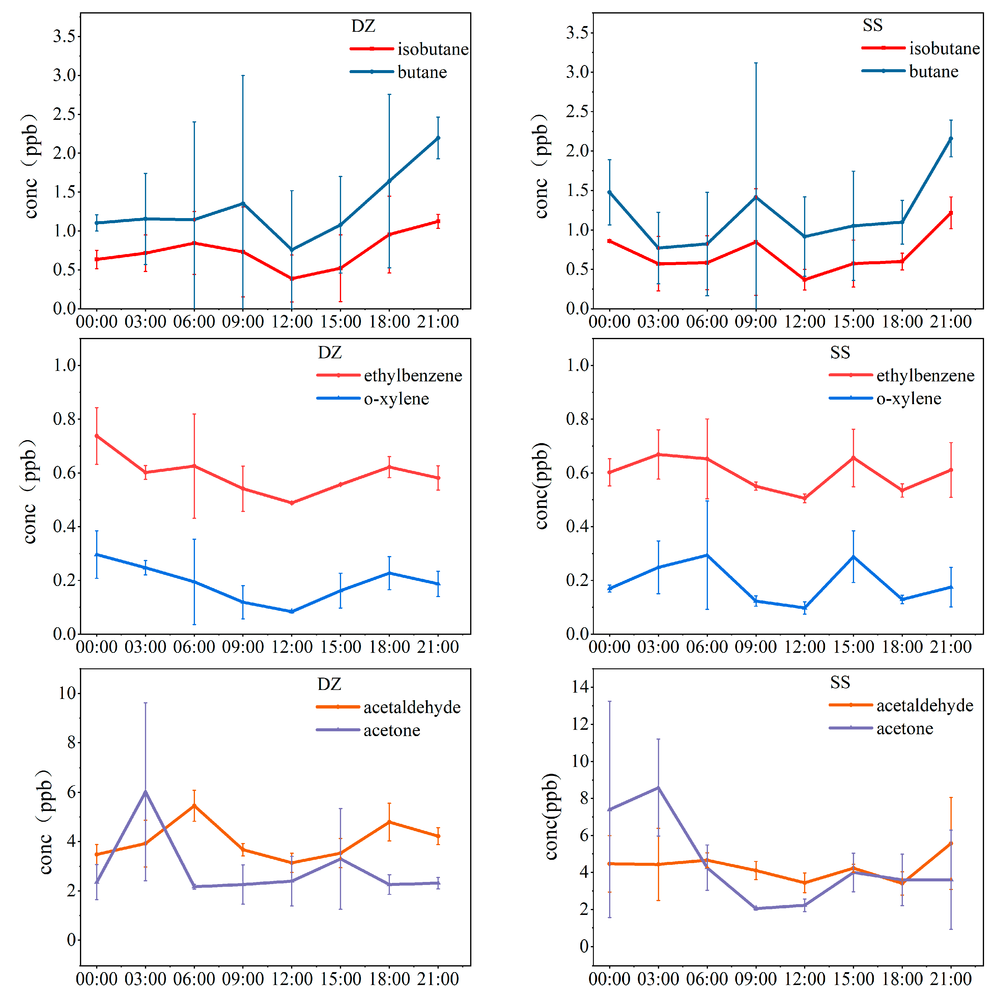 Atmosphere 14 00158 g004