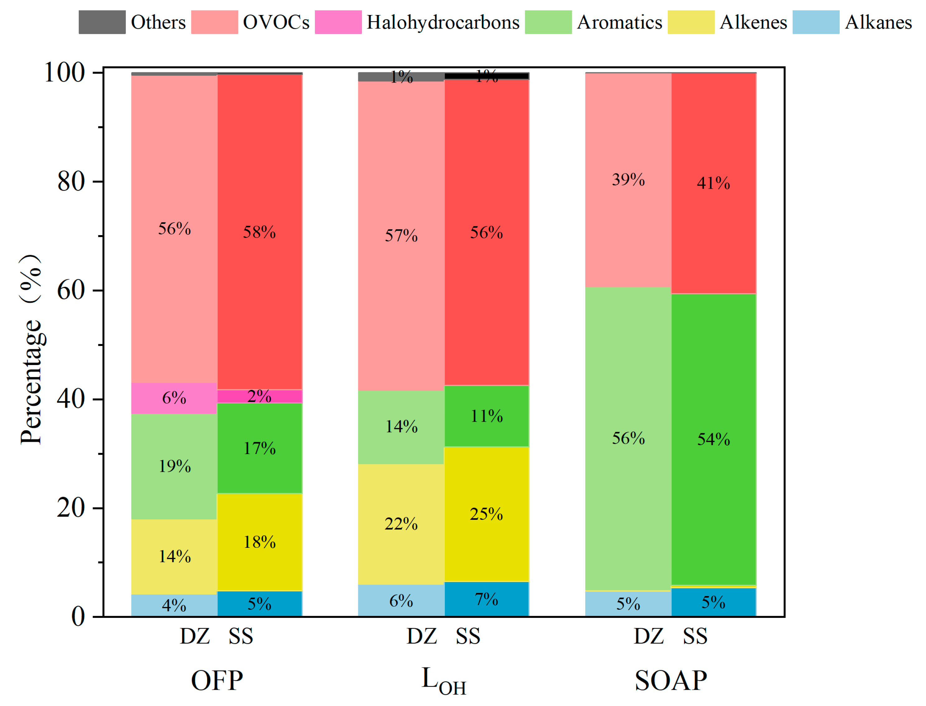 Atmosphere 14 00158 g005
