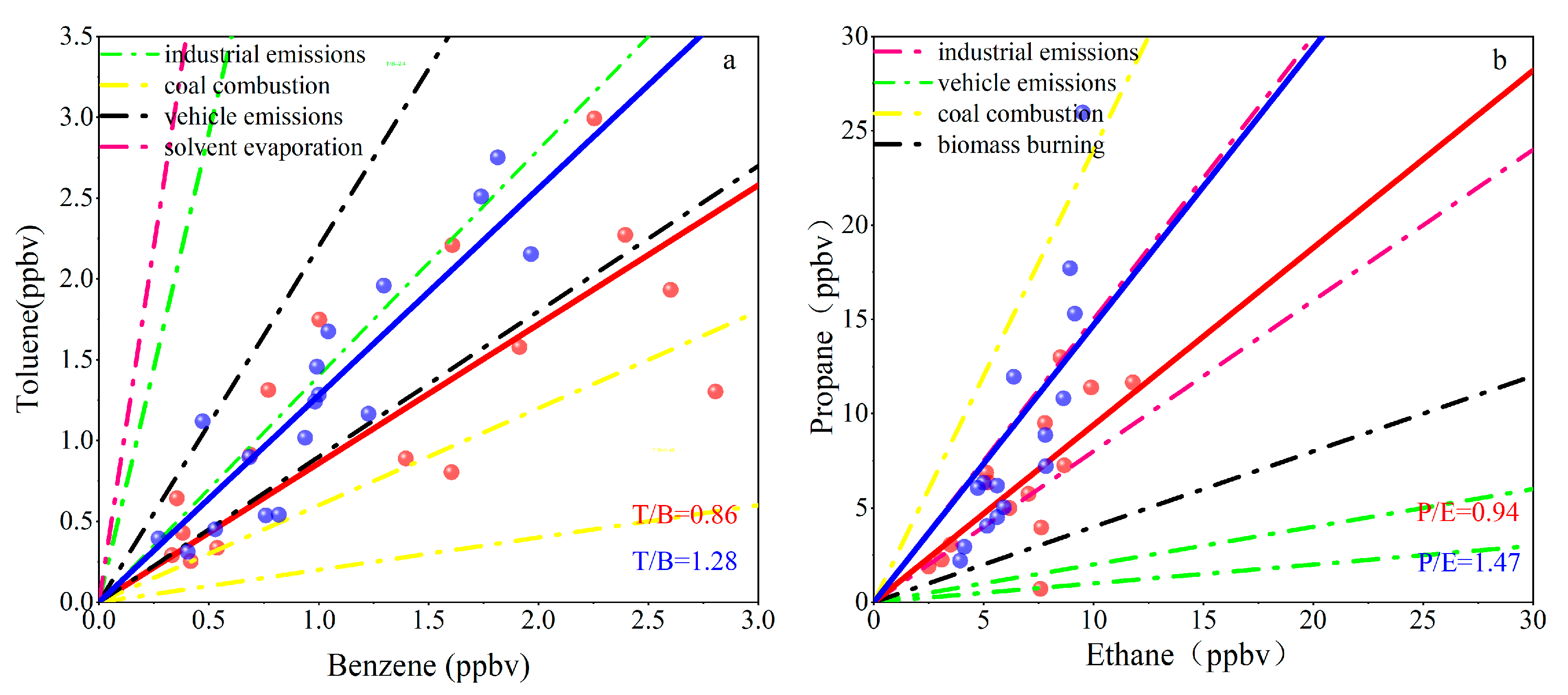 Atmosphere 14 00158 g006