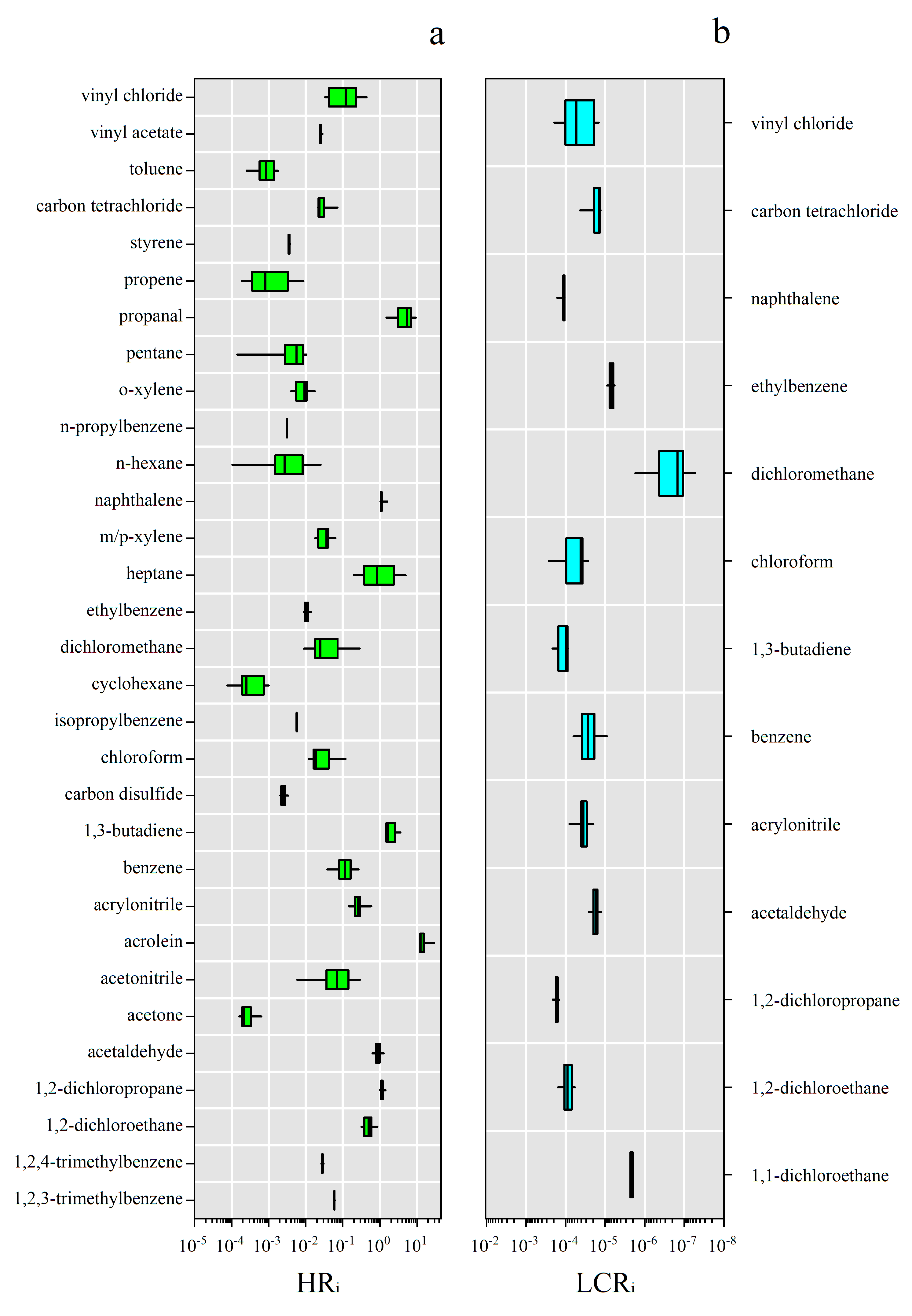 Atmosphere 14 00158 g007