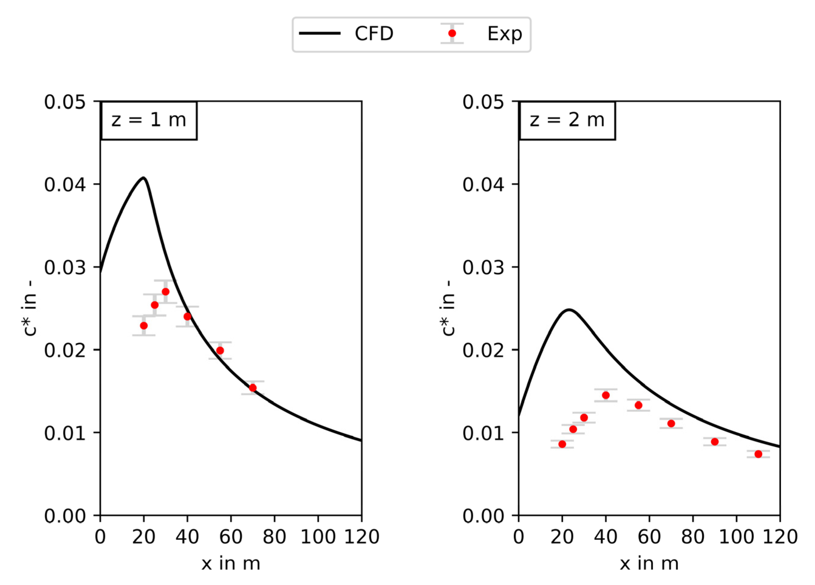 Atmosphere 14 00161 g005