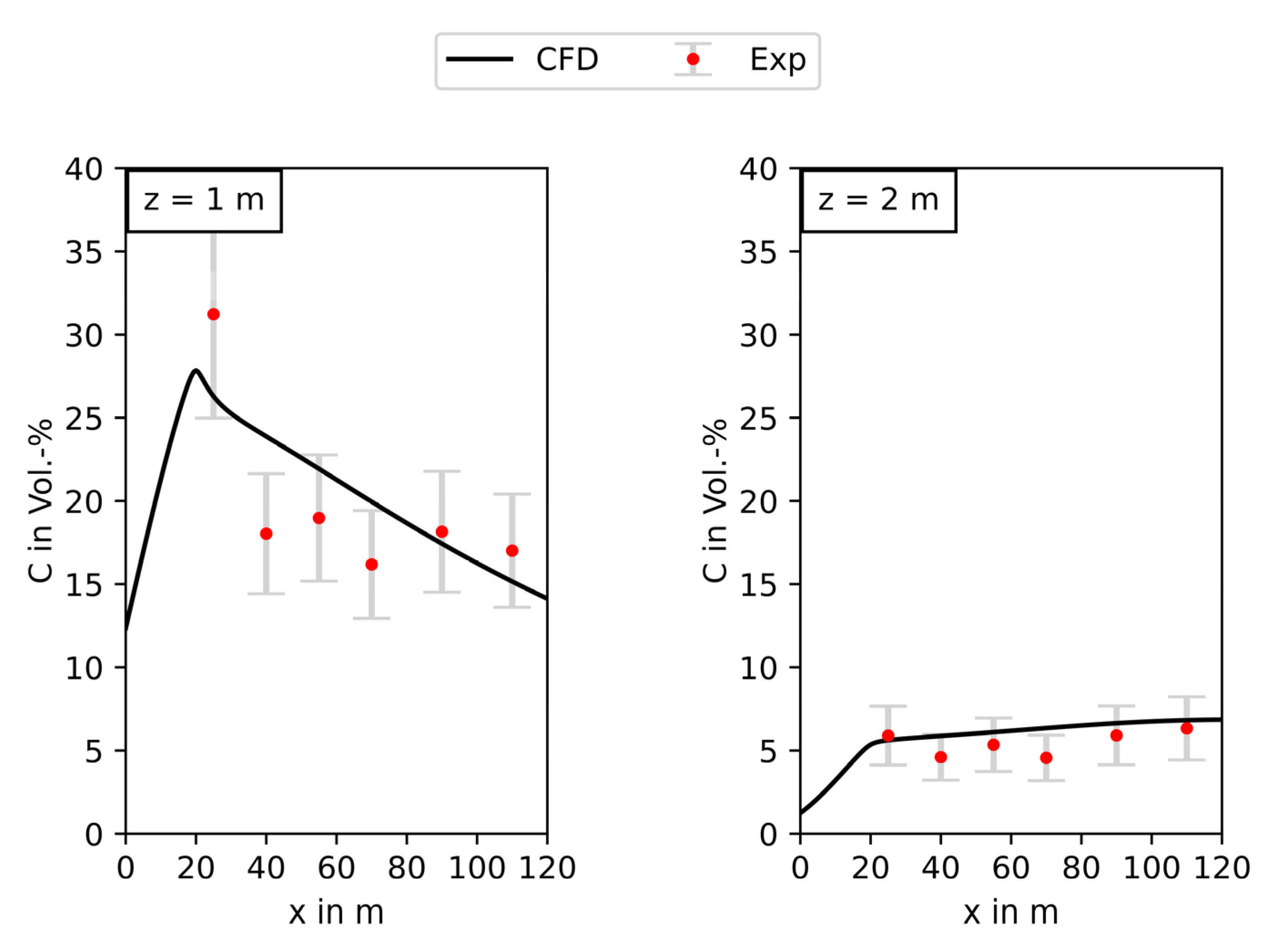 Atmosphere 14 00161 g009