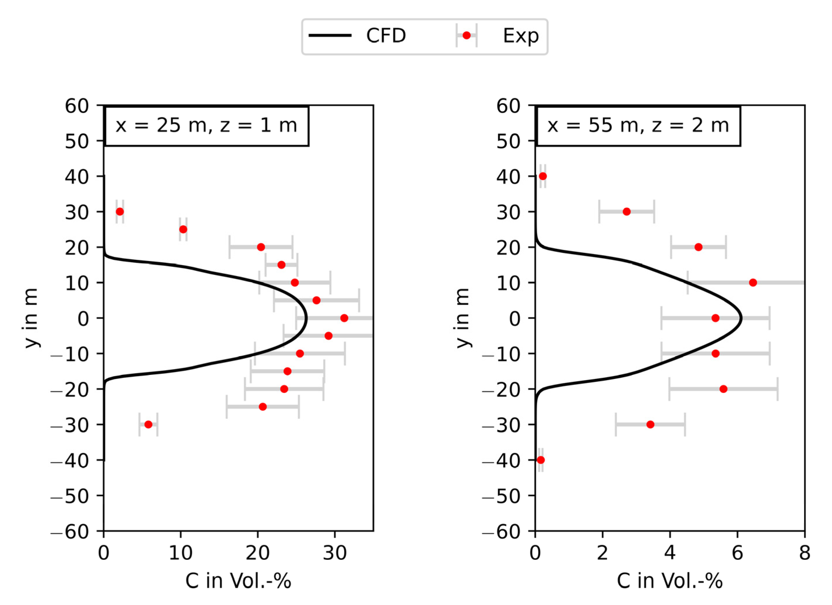 Atmosphere 14 00161 g010