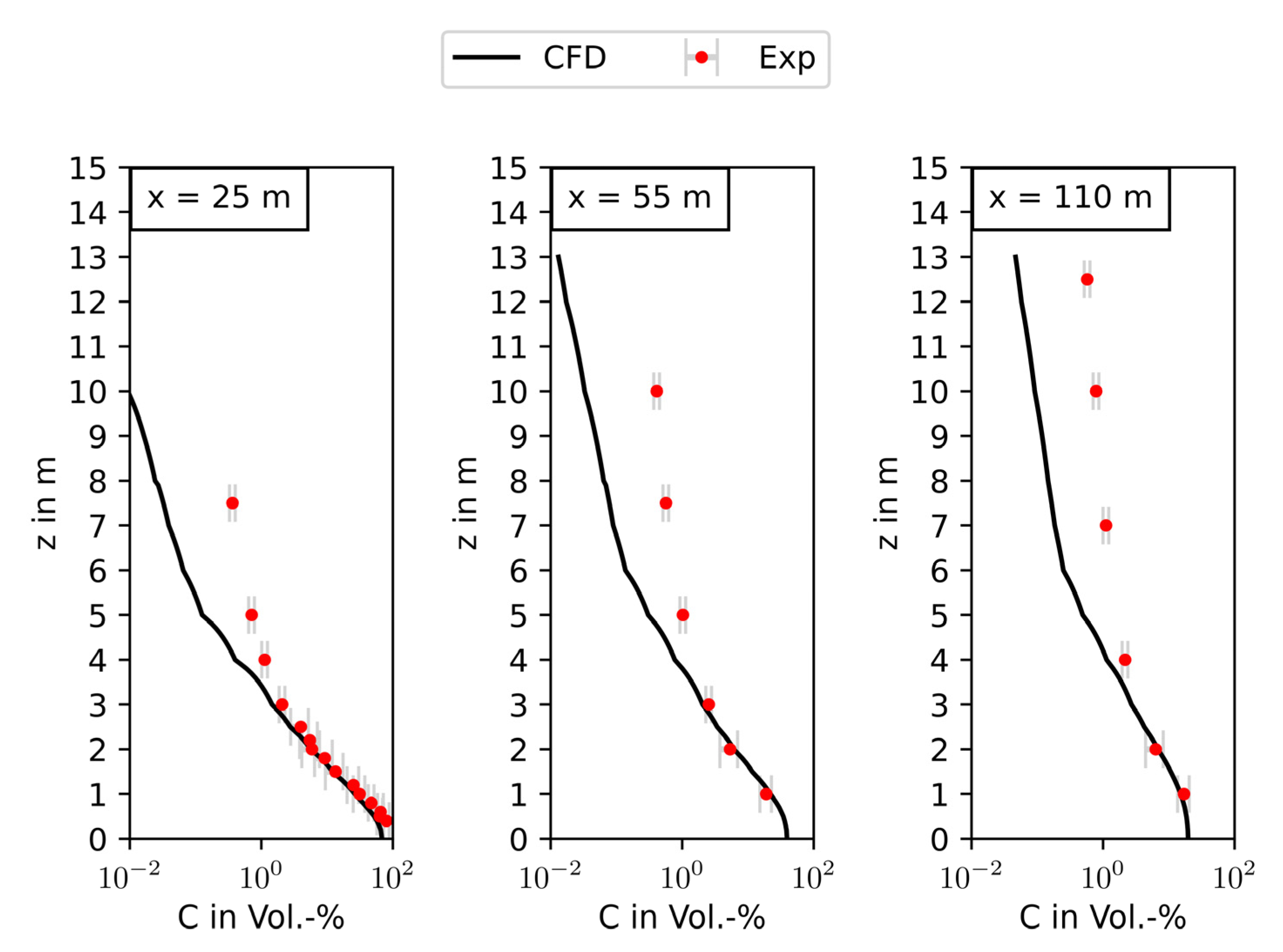 Atmosphere 14 00161 g011