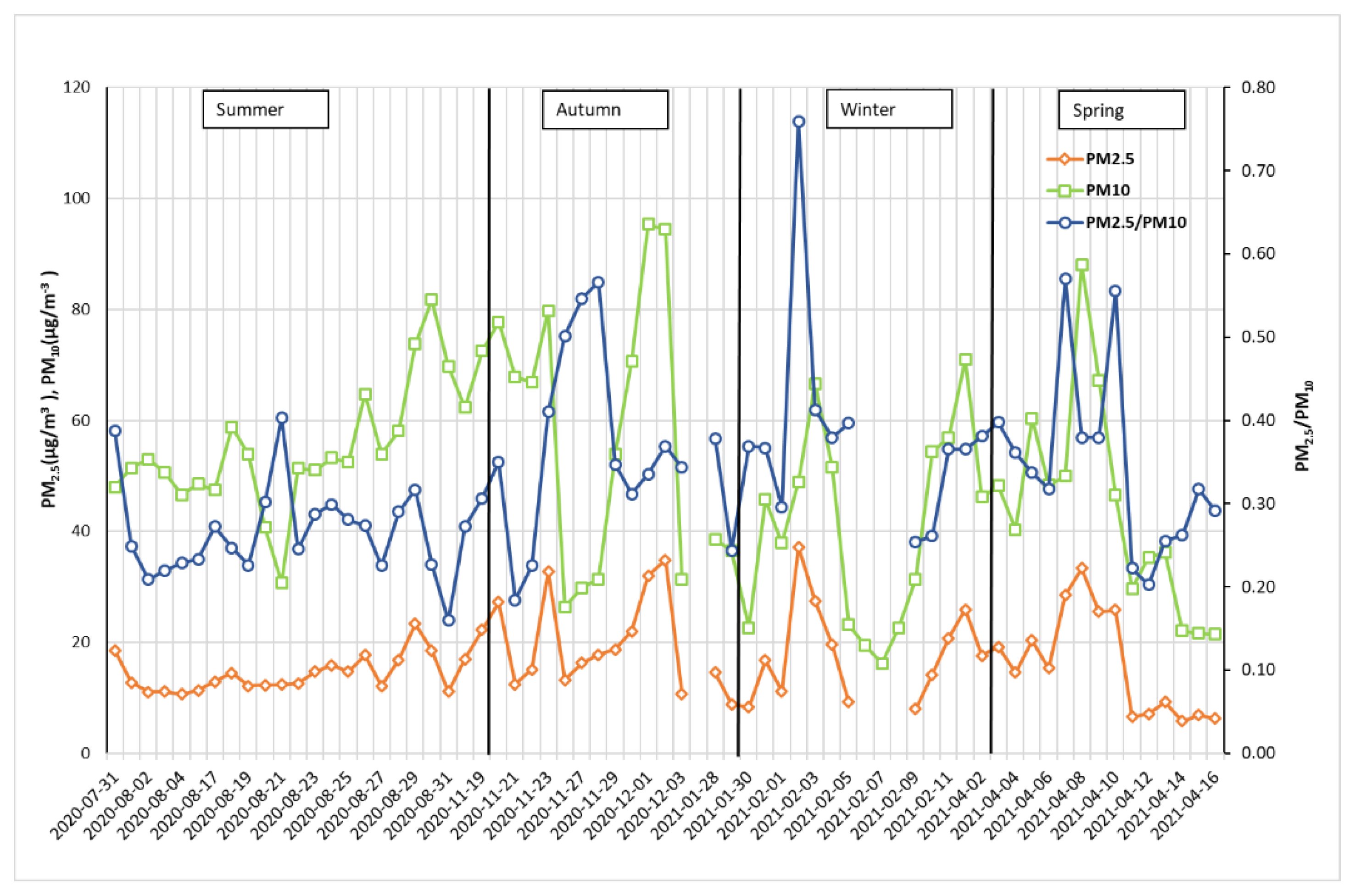 Atmosphere 14 00162 g003
