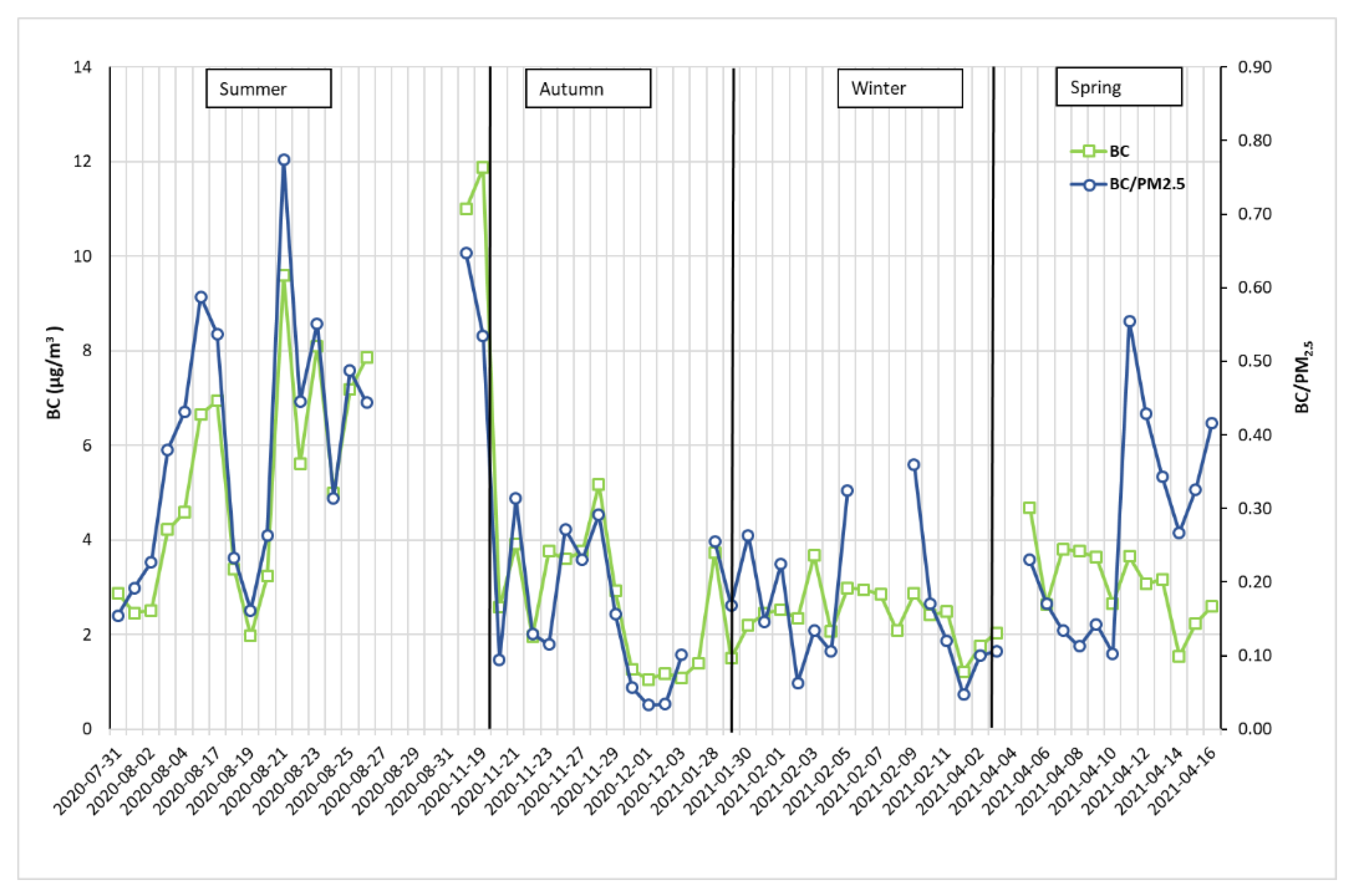 Atmosphere 14 00162 g005