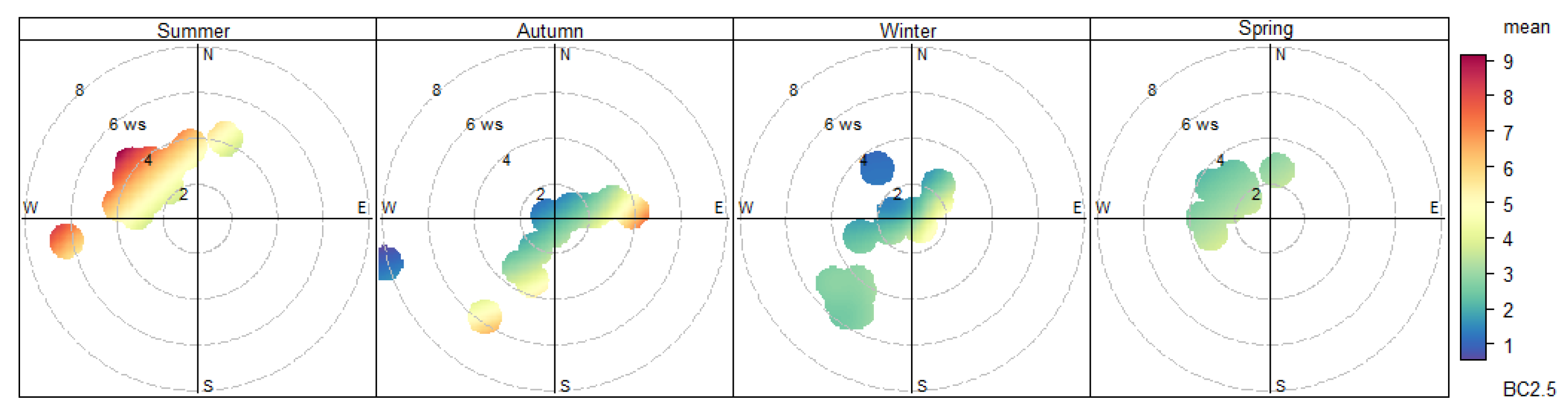 Atmosphere 14 00162 g007