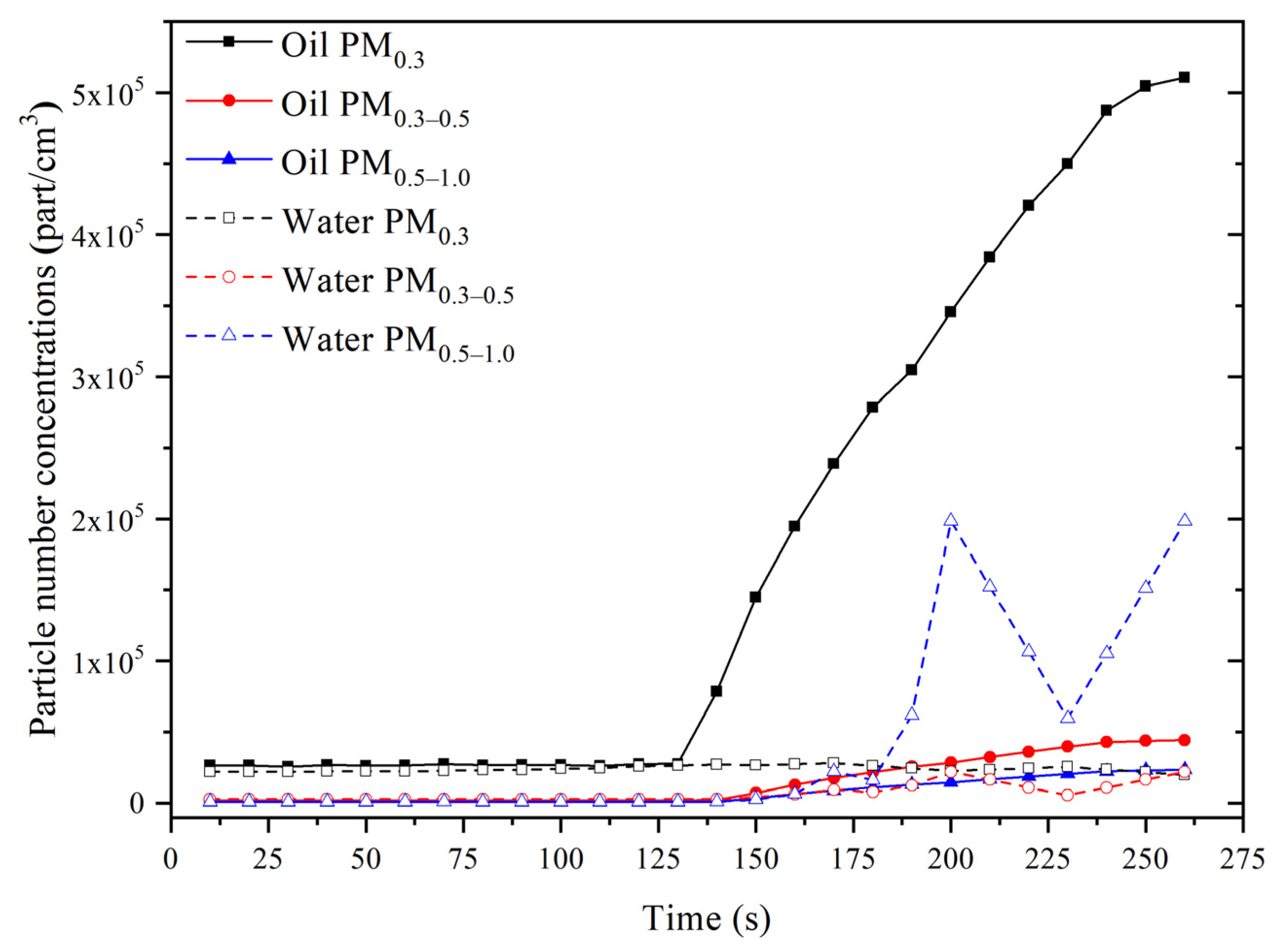 Atmosphere 14 00167 g002