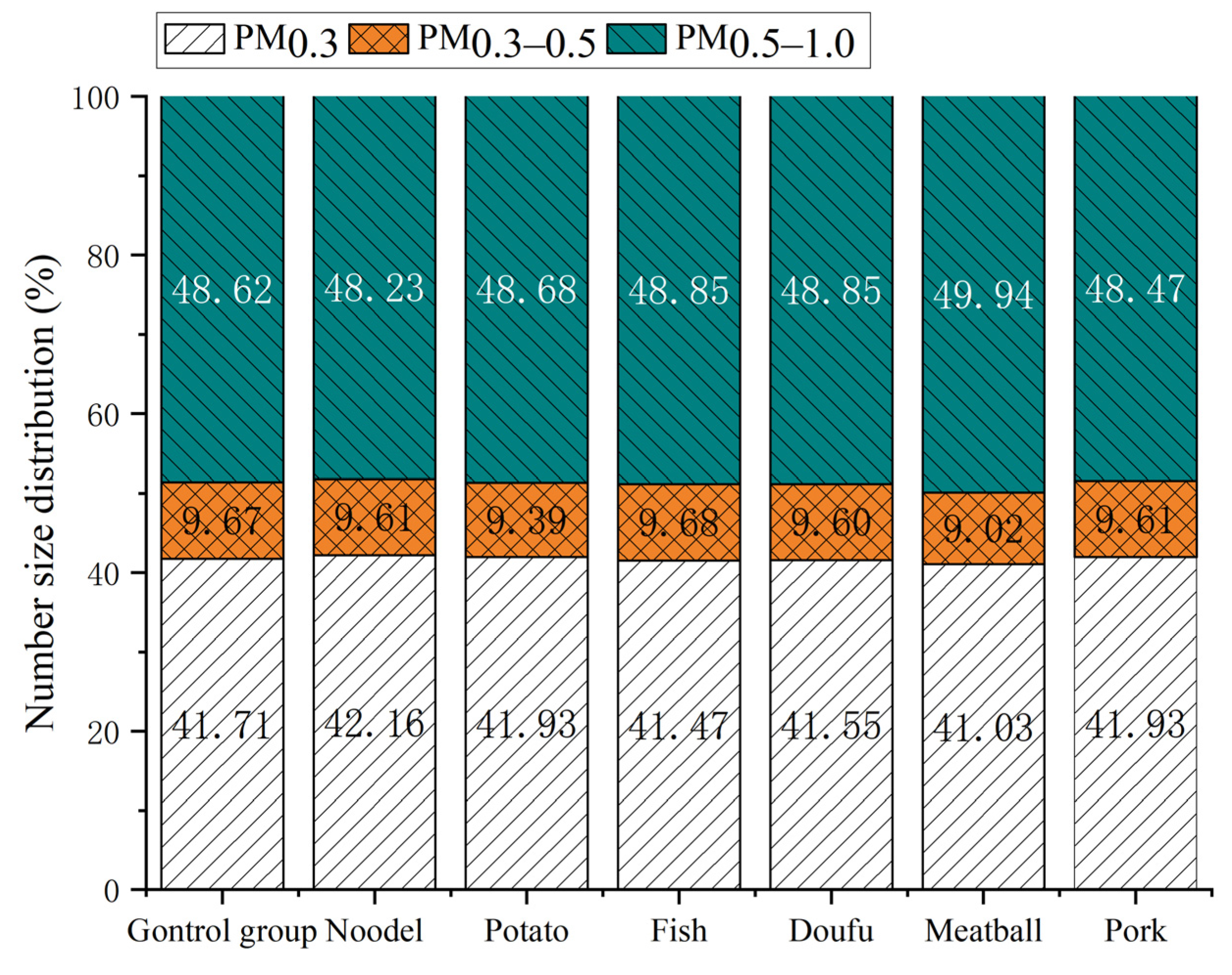 Atmosphere 14 00167 g003