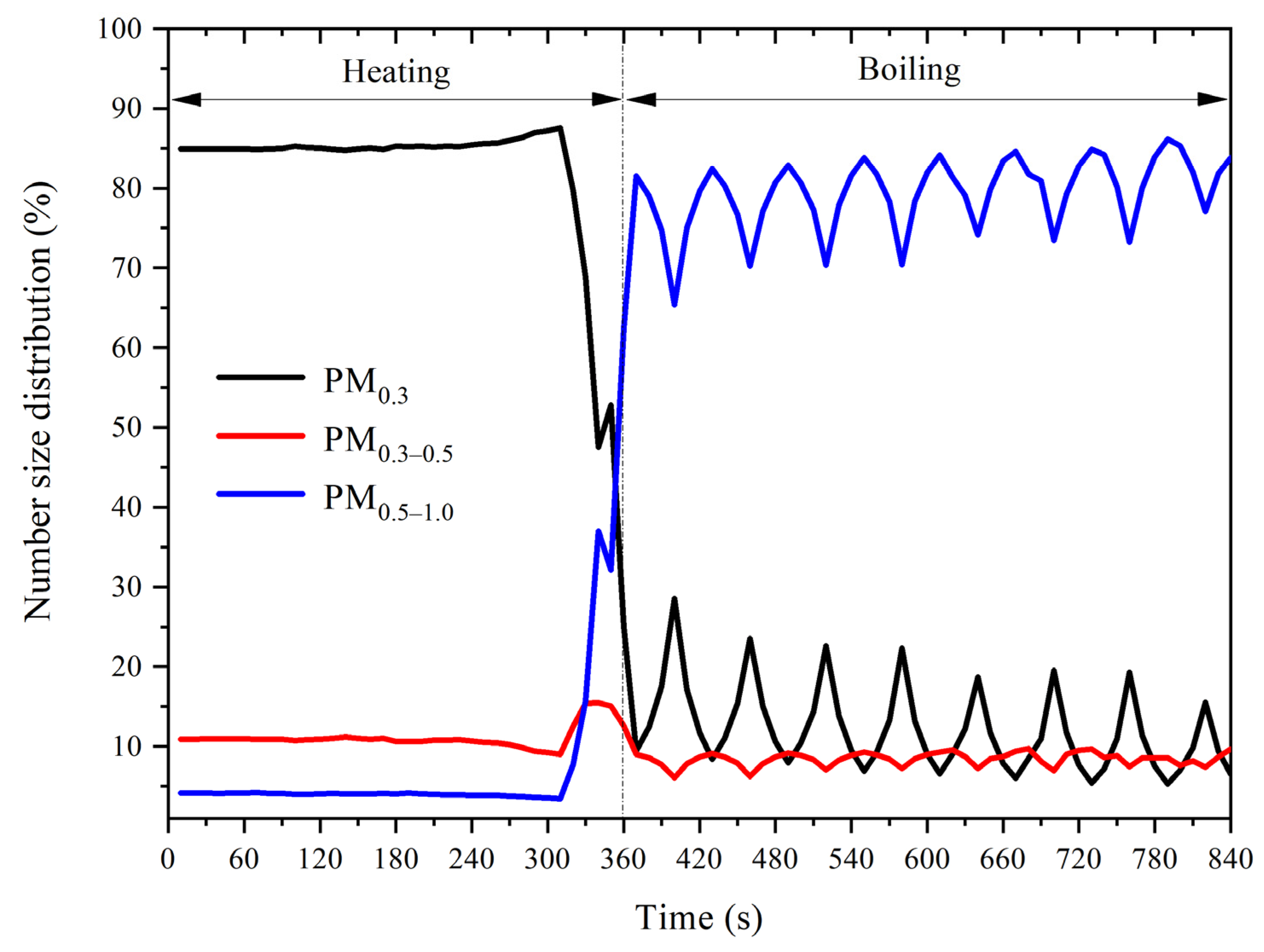 Atmosphere 14 00167 g004