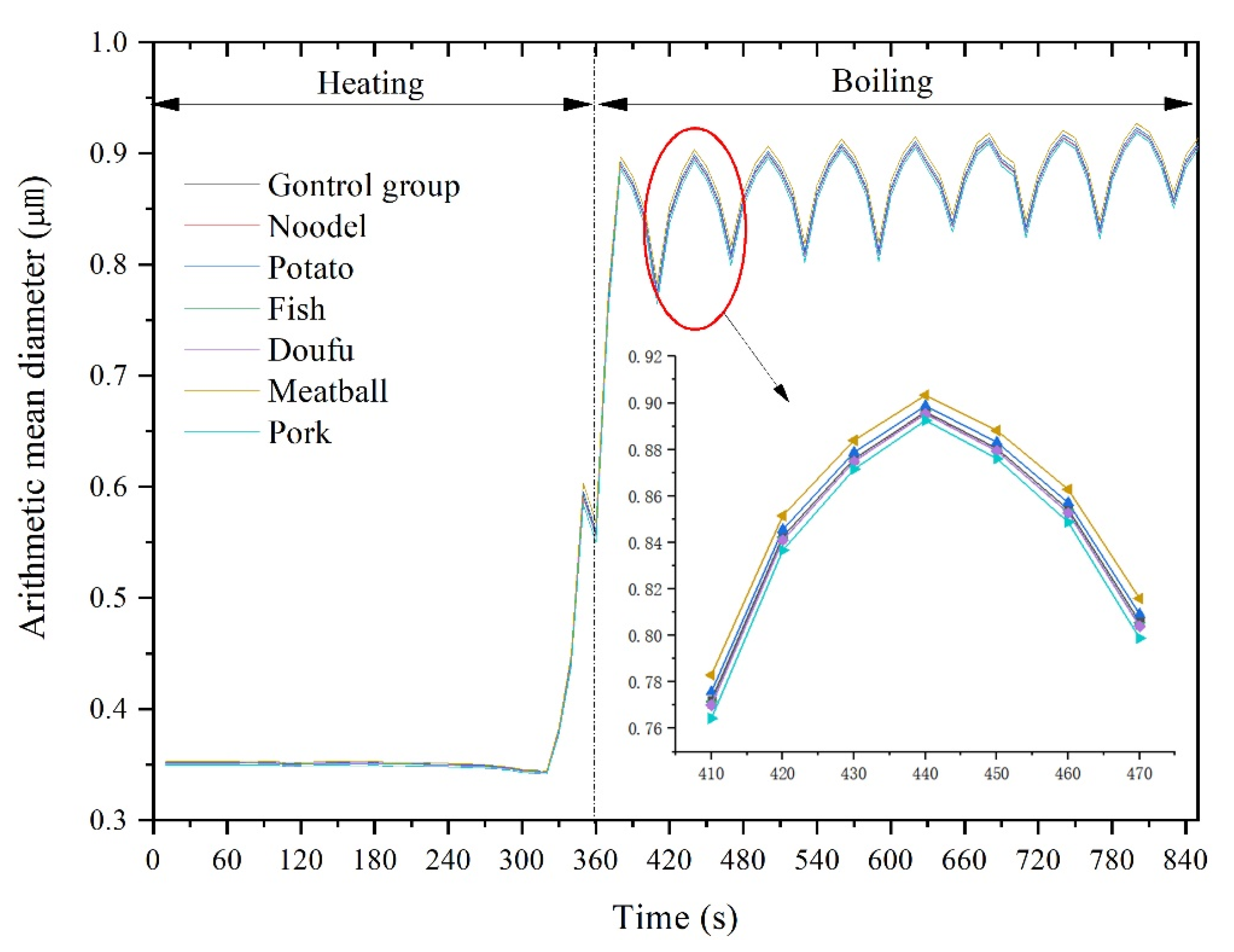 Atmosphere 14 00167 g006
