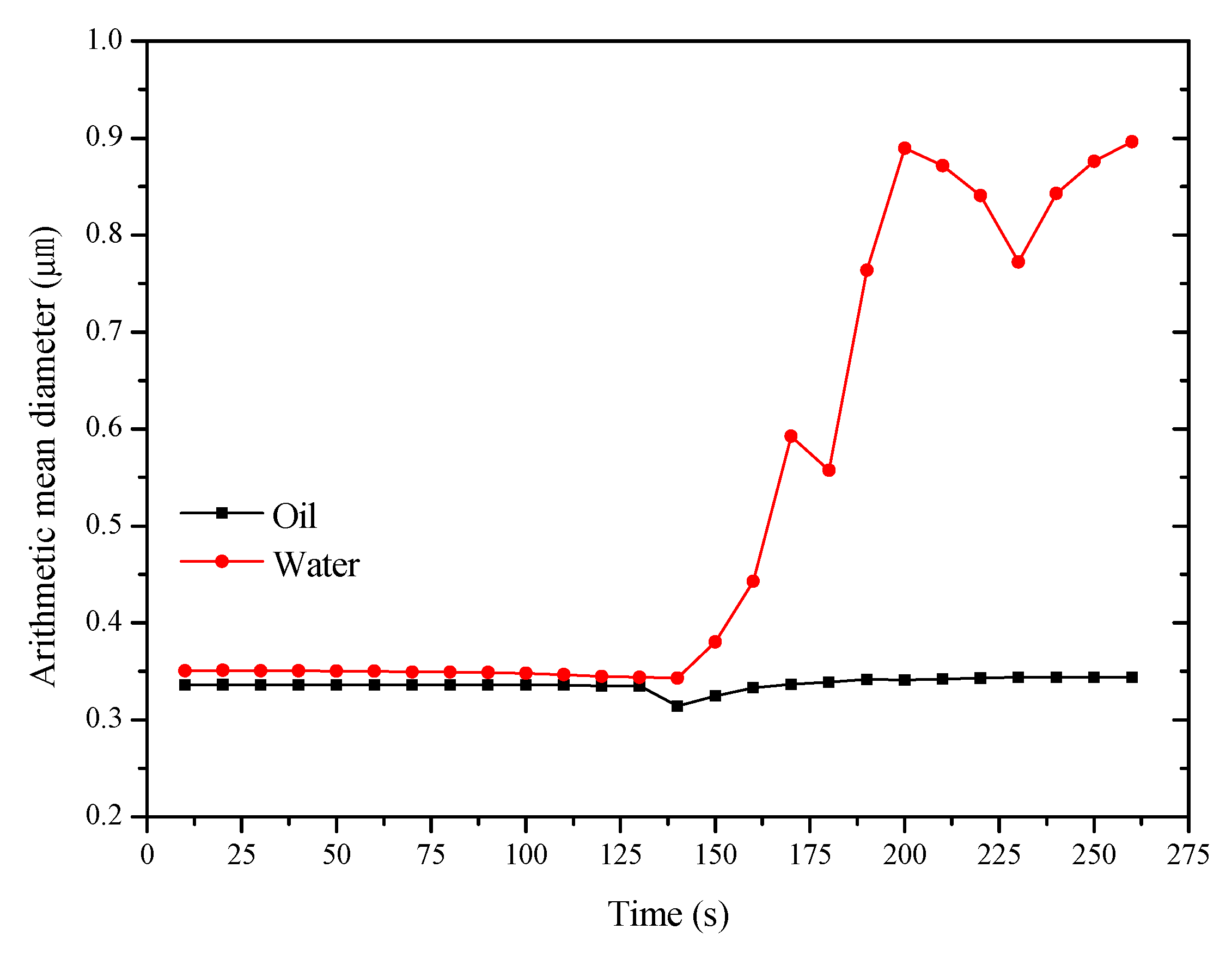 Atmosphere 14 00167 g007