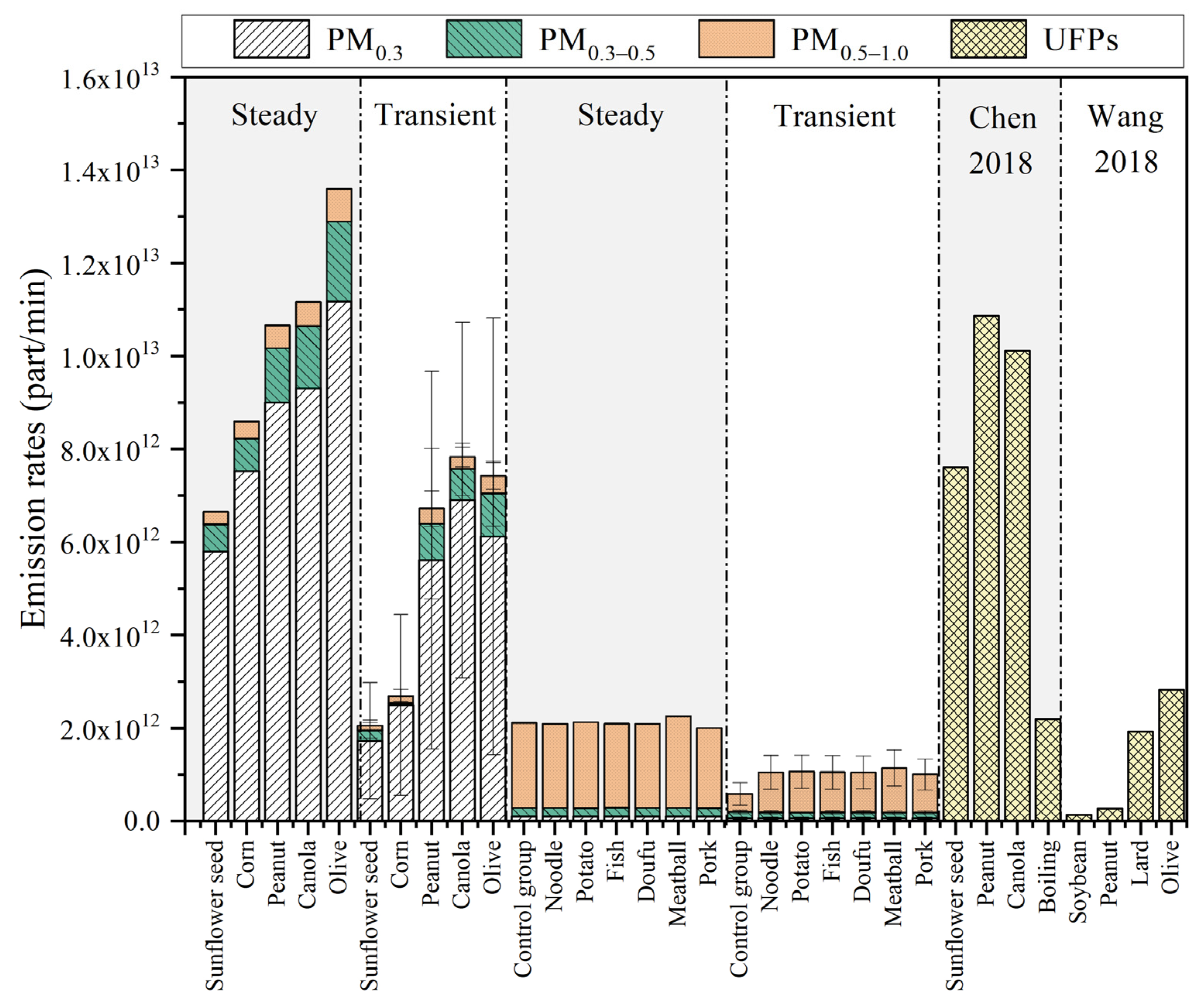 Atmosphere 14 00167 g008