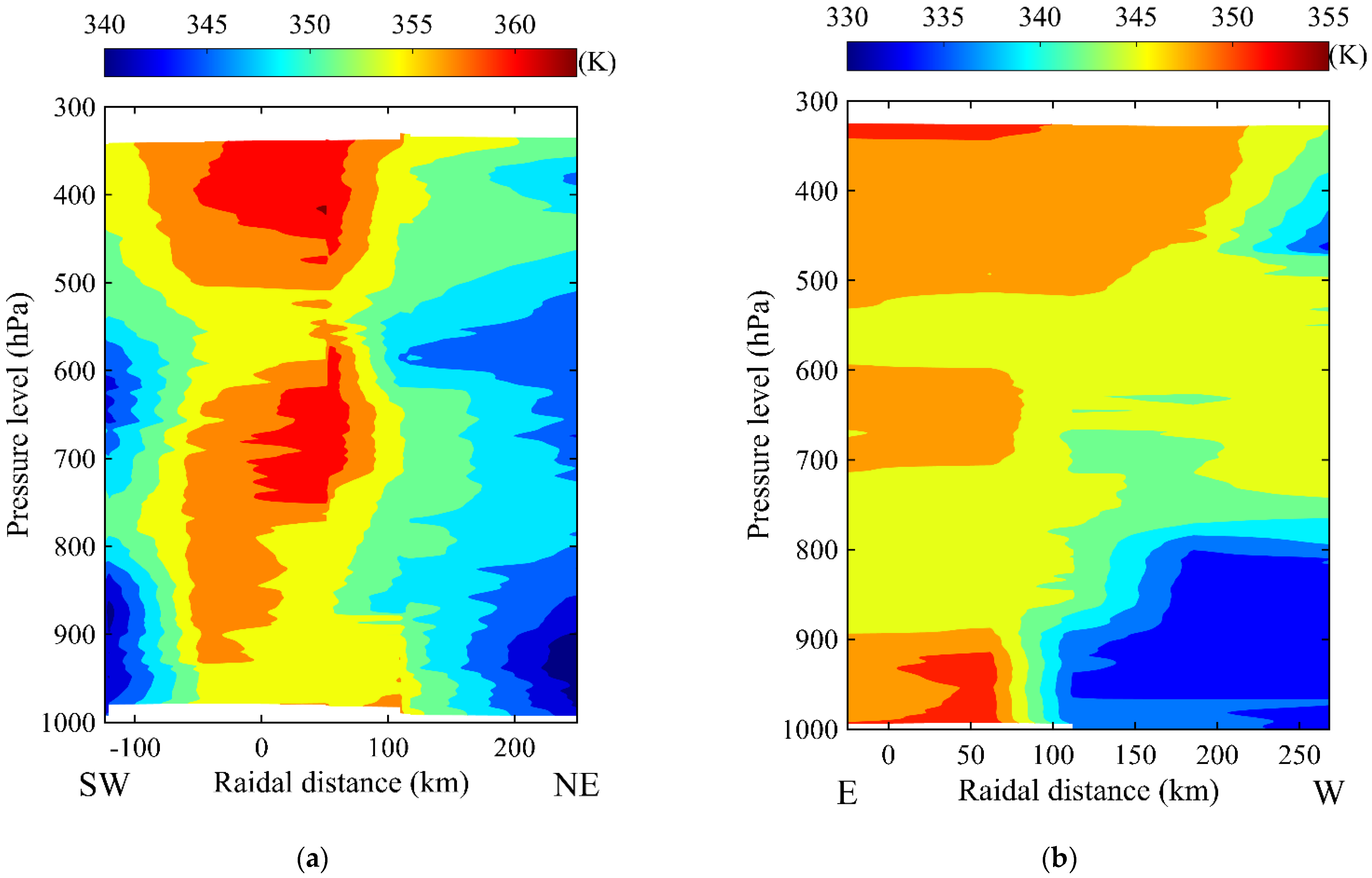 Atmosphere 14 00170 g003